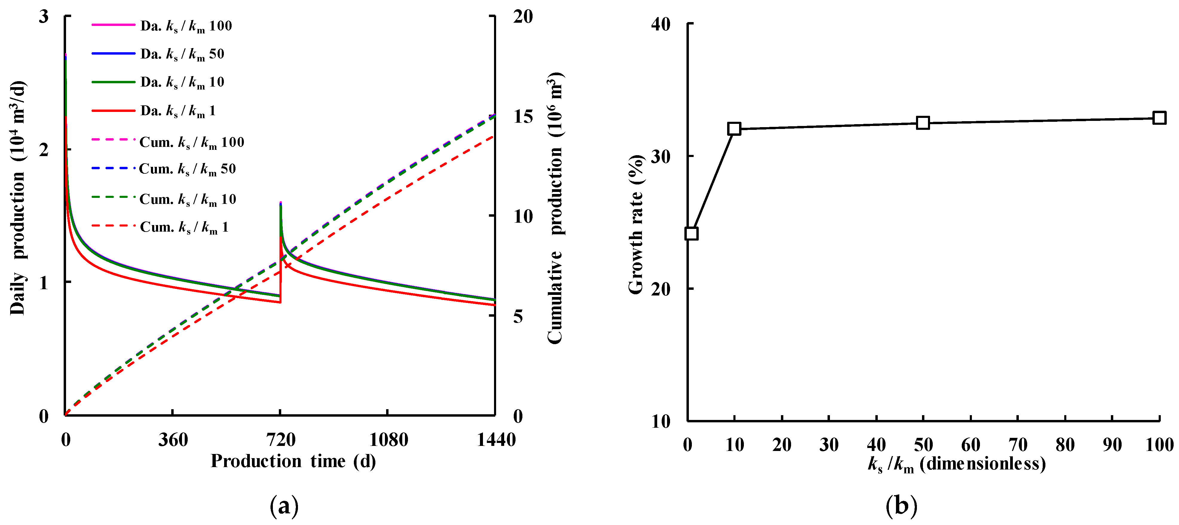 Processes 12 02033 g013