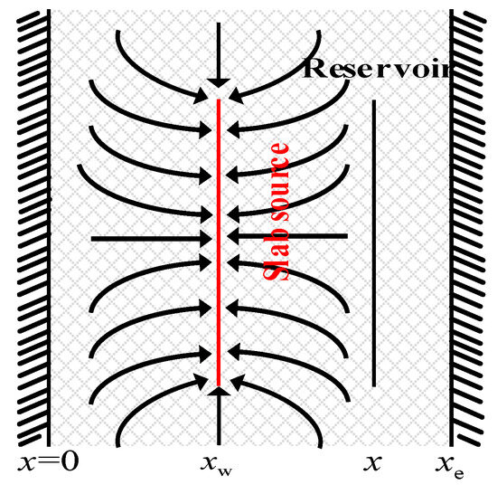 Processes 12 02033 g0a1