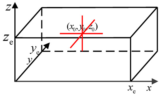 Processes 12 02033 g0a2