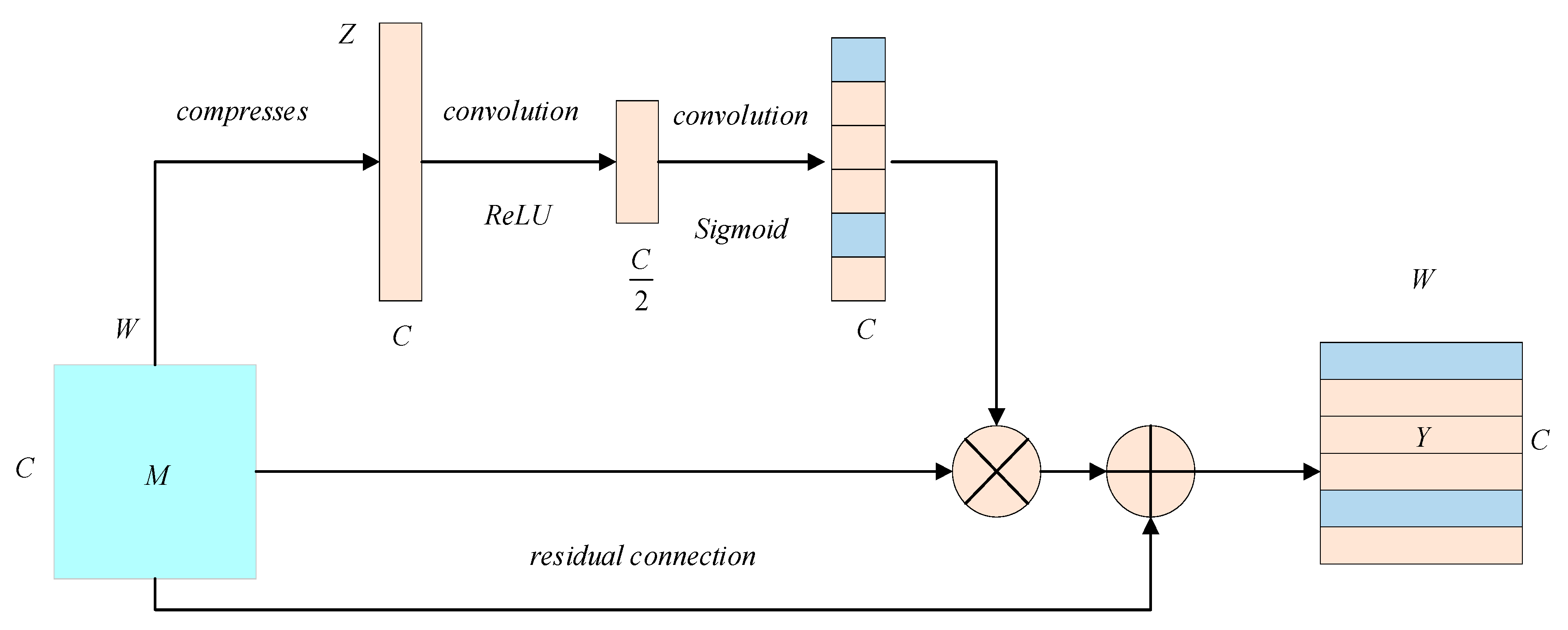Processes 12 02037 g005