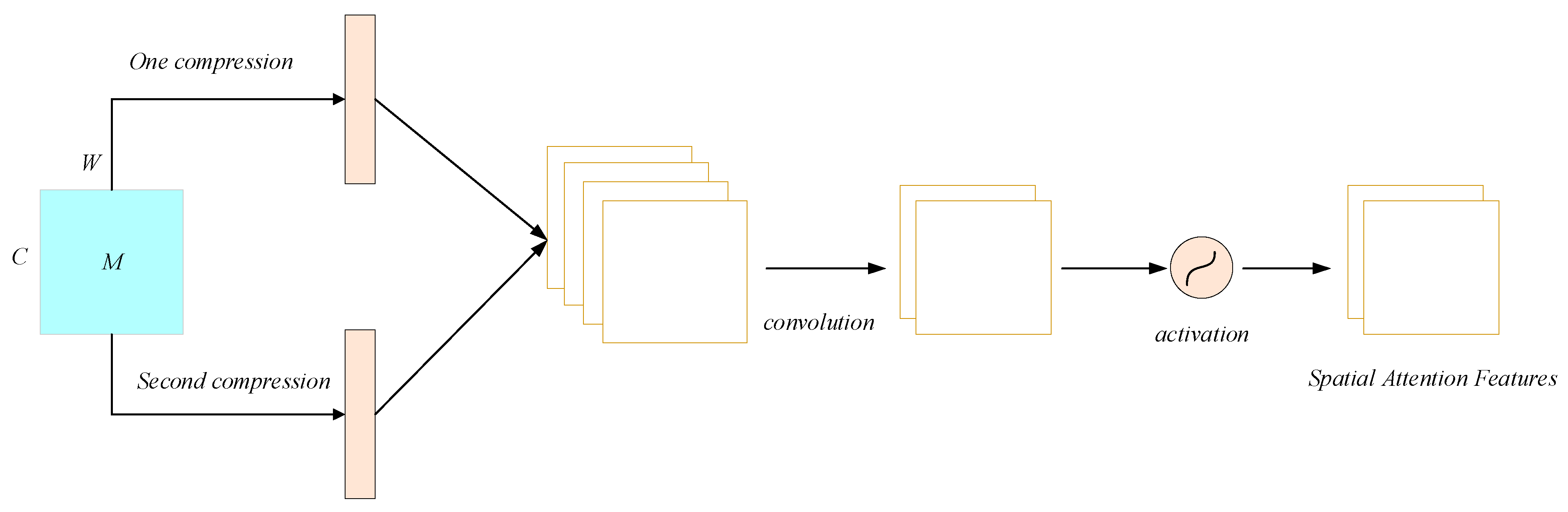 Processes 12 02037 g006