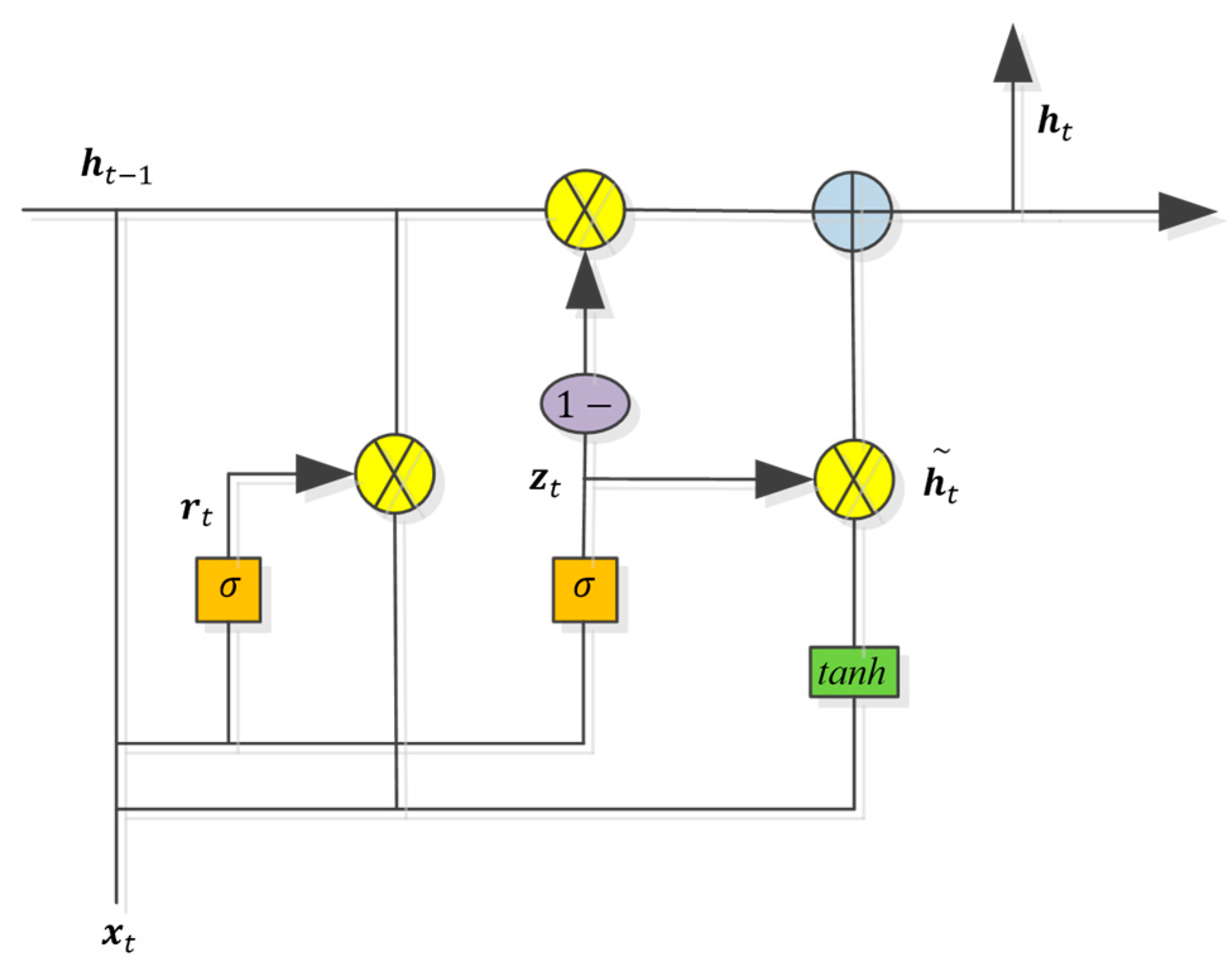 Processes 12 02037 g007