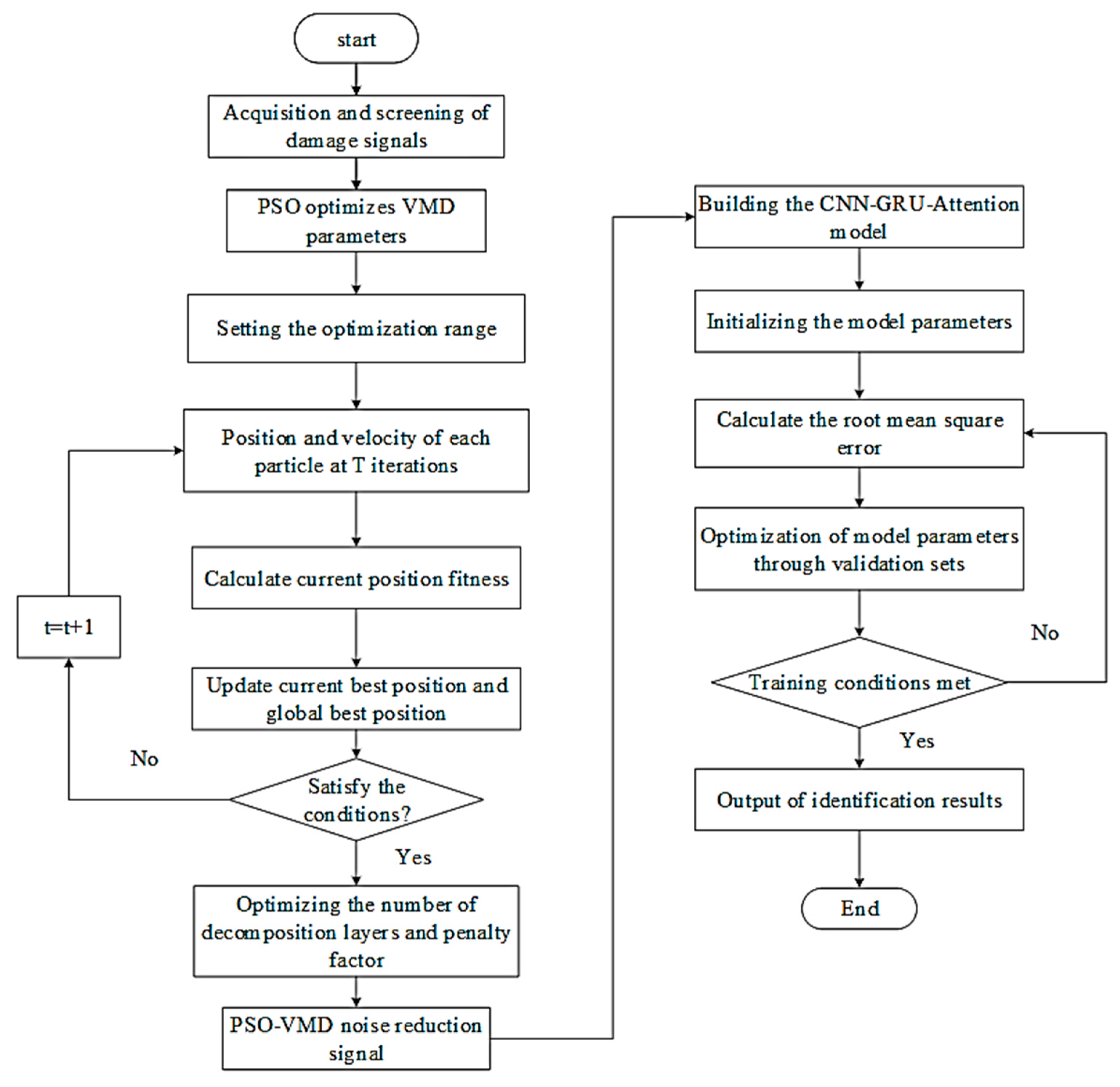 Processes 12 02037 g010