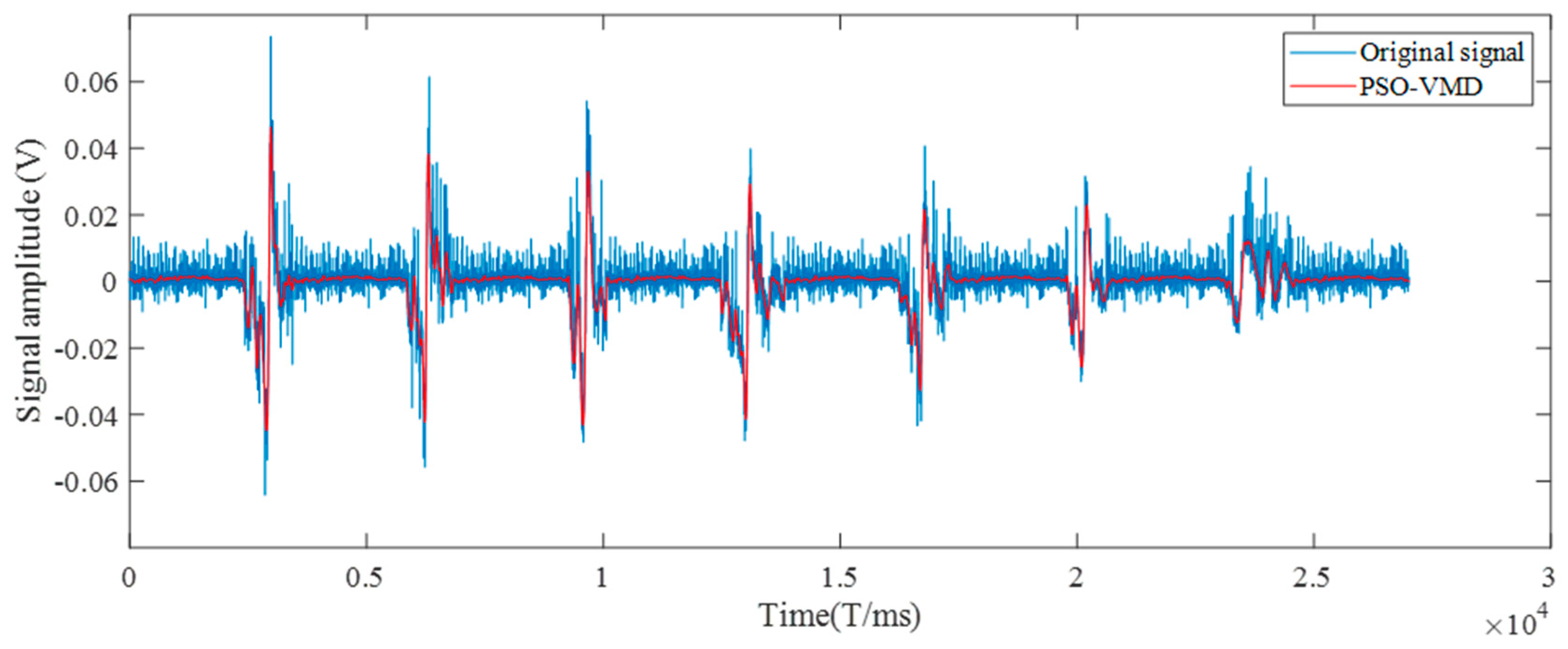 Processes 12 02037 g016