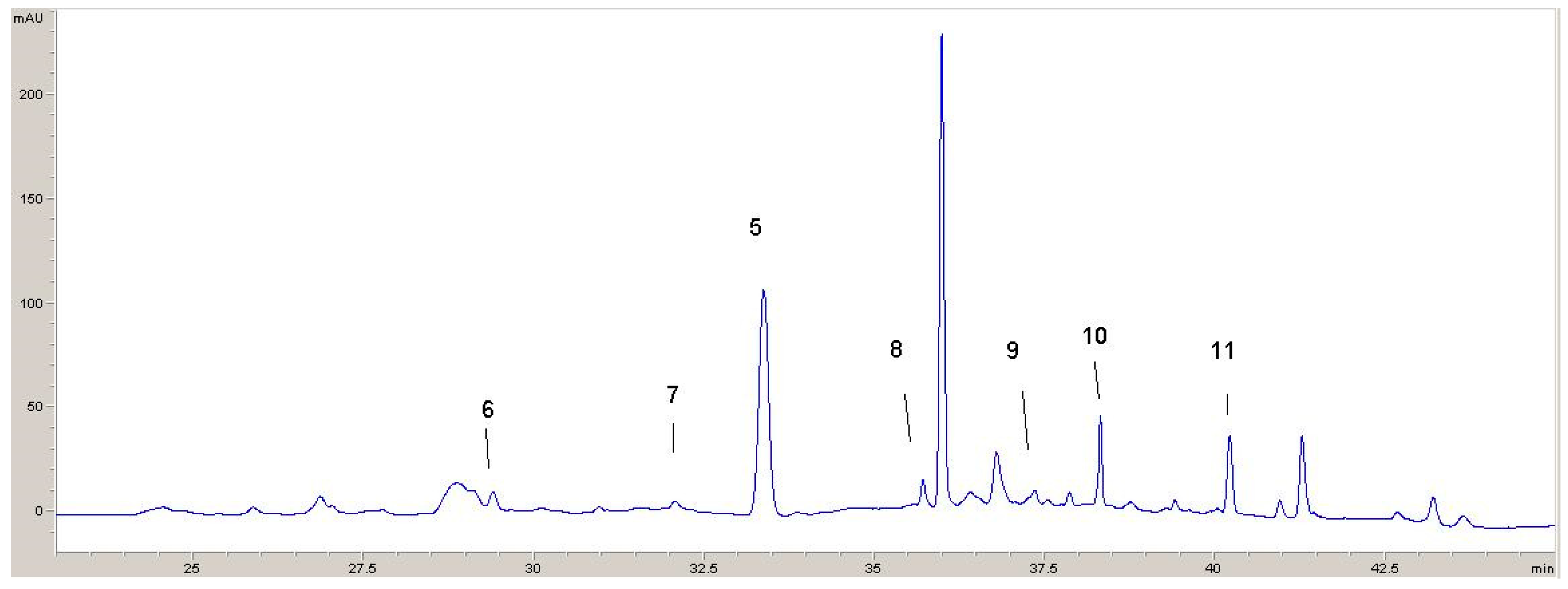Processes 12 02042 g006