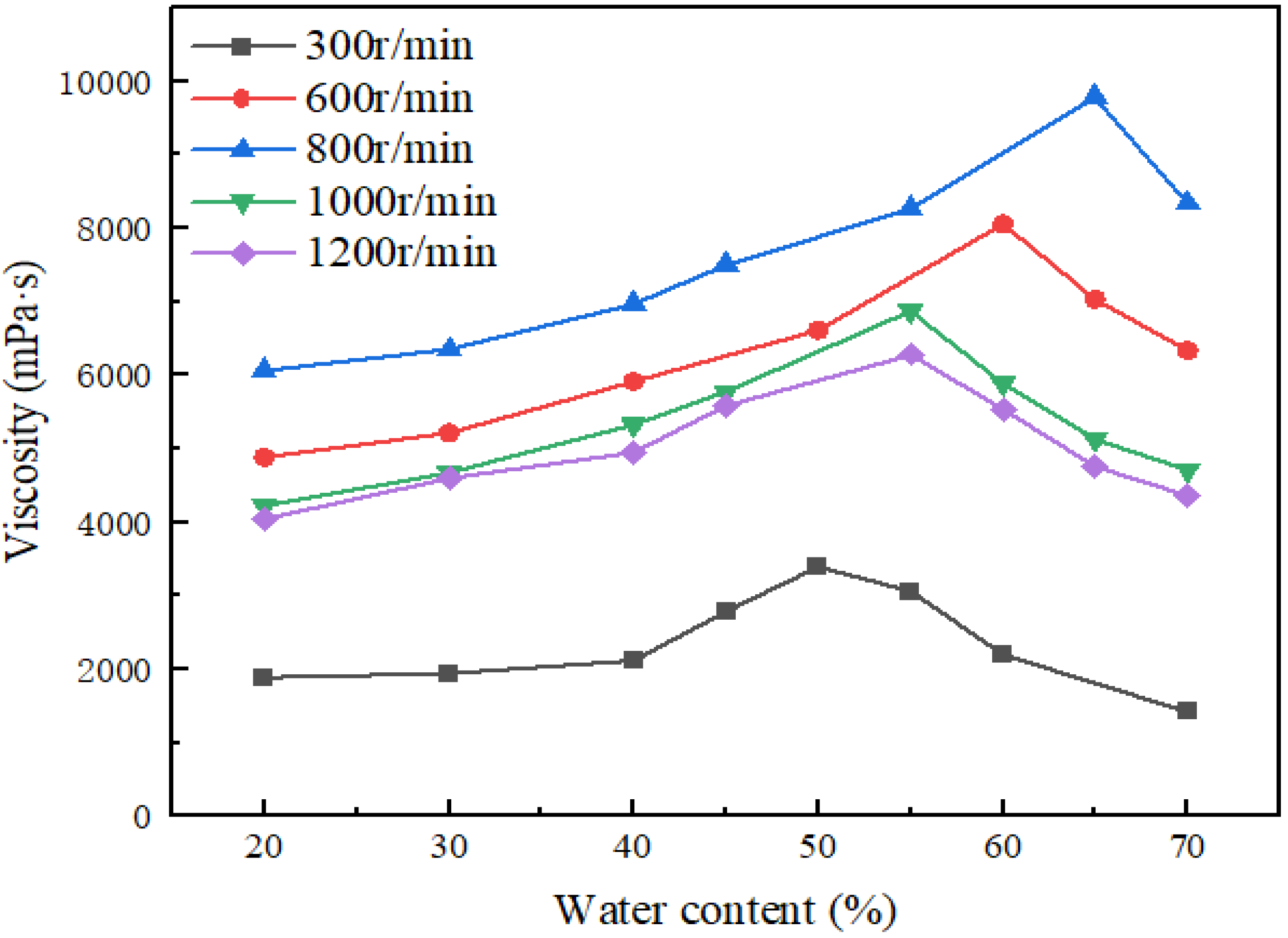 Processes 12 02047 g006