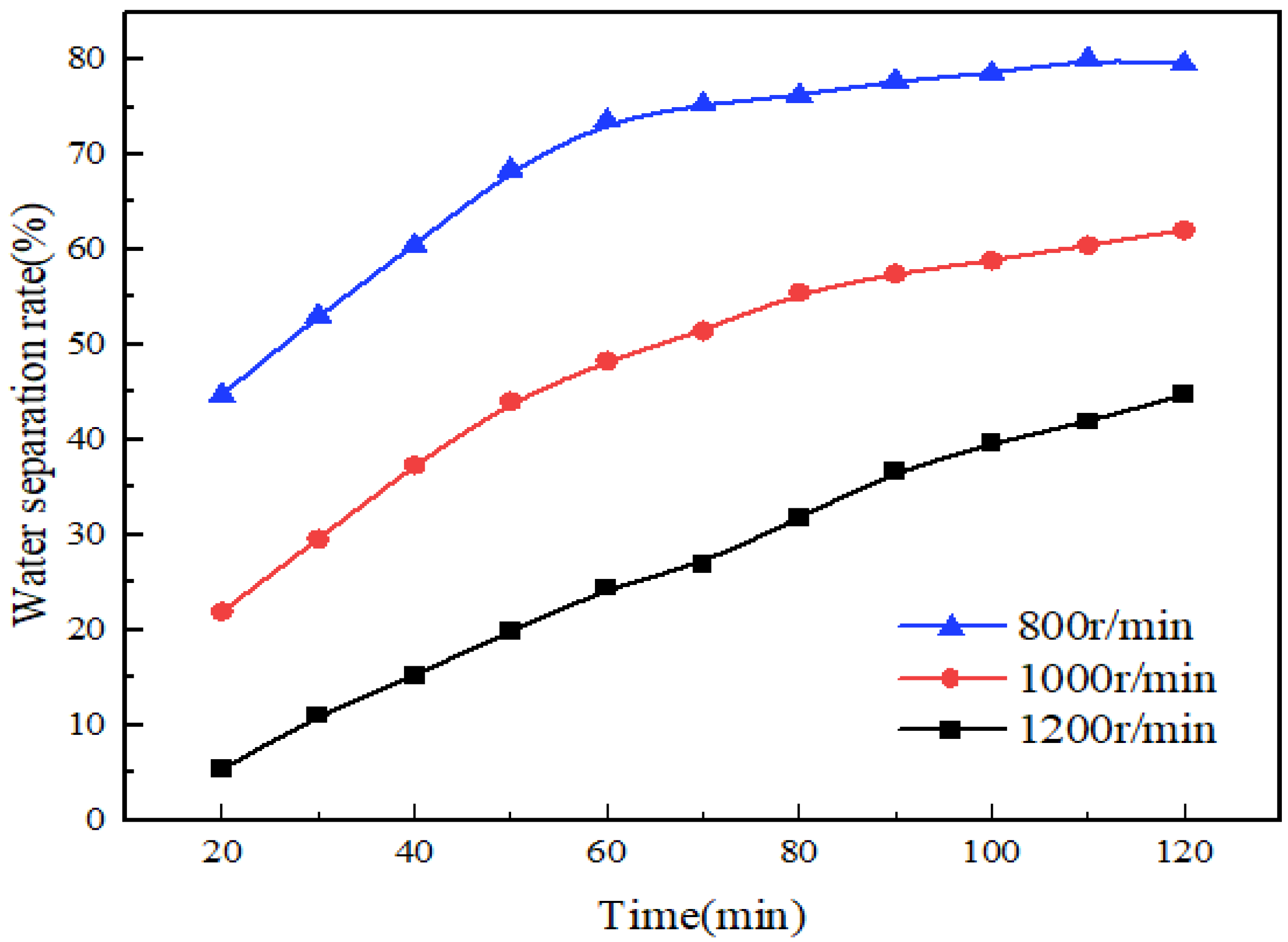 Processes 12 02047 g007