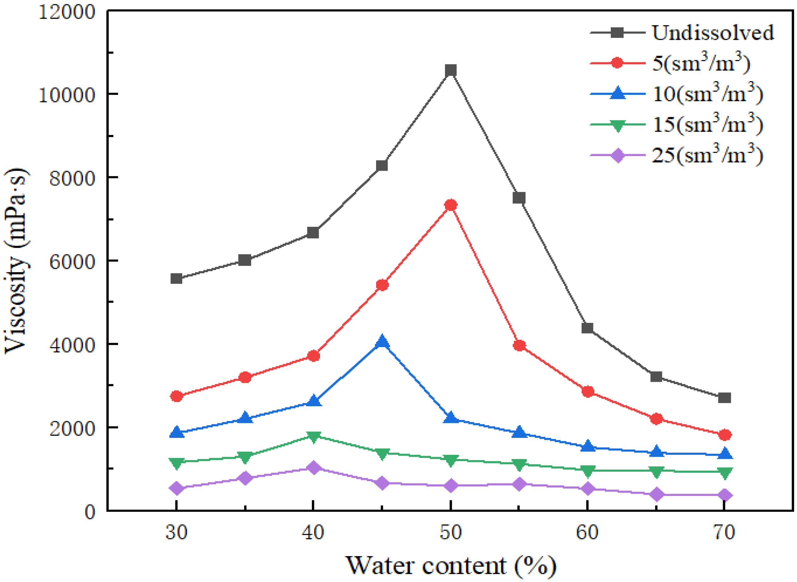 Processes 12 02047 g008