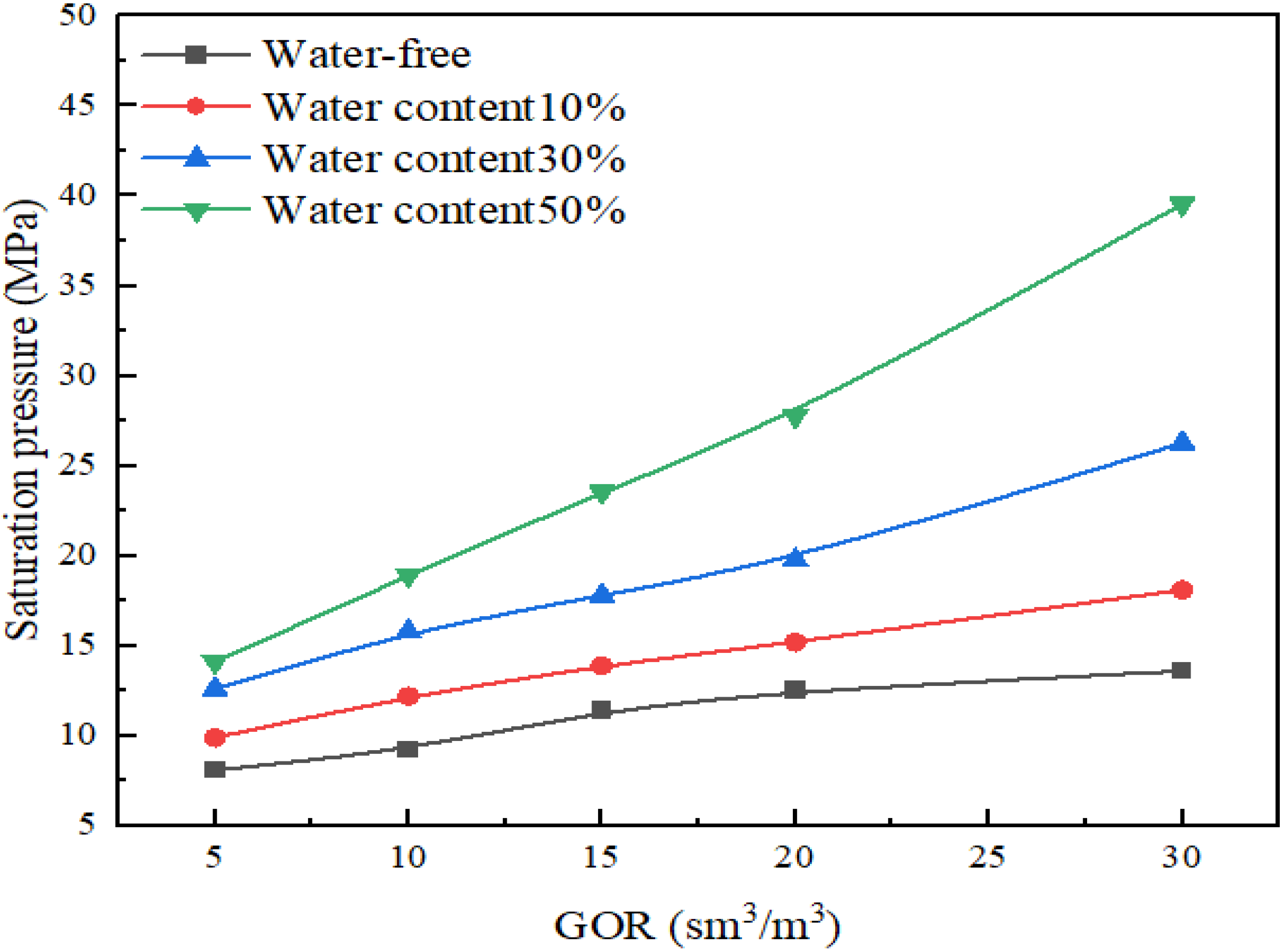 Processes 12 02047 g012