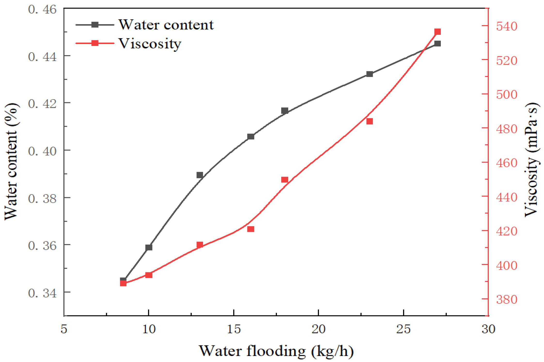 Processes 12 02047 g016