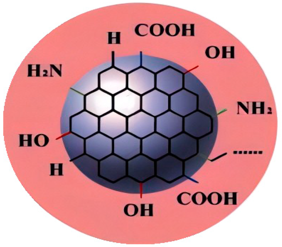 Processes 12 02052 g001 Processes 12 02052 g001