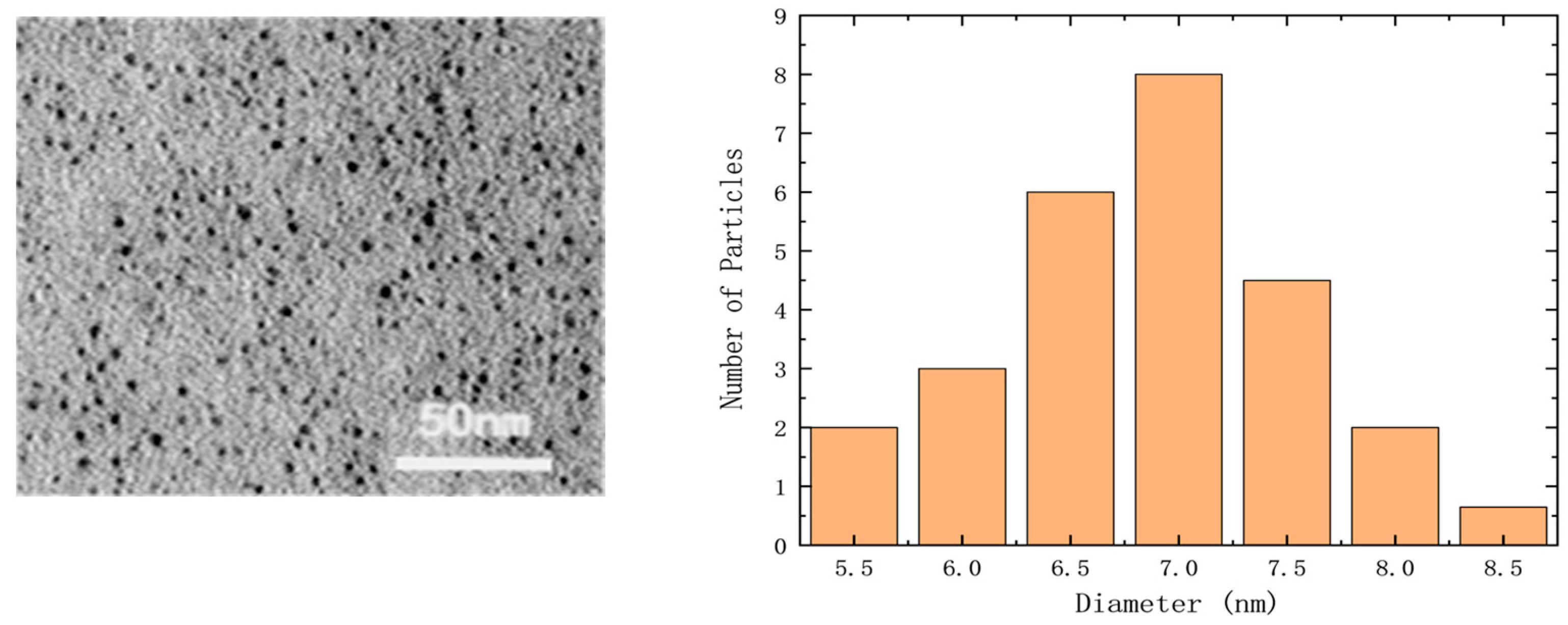 Processes 12 02052 g006 Processes 12 02052 g006