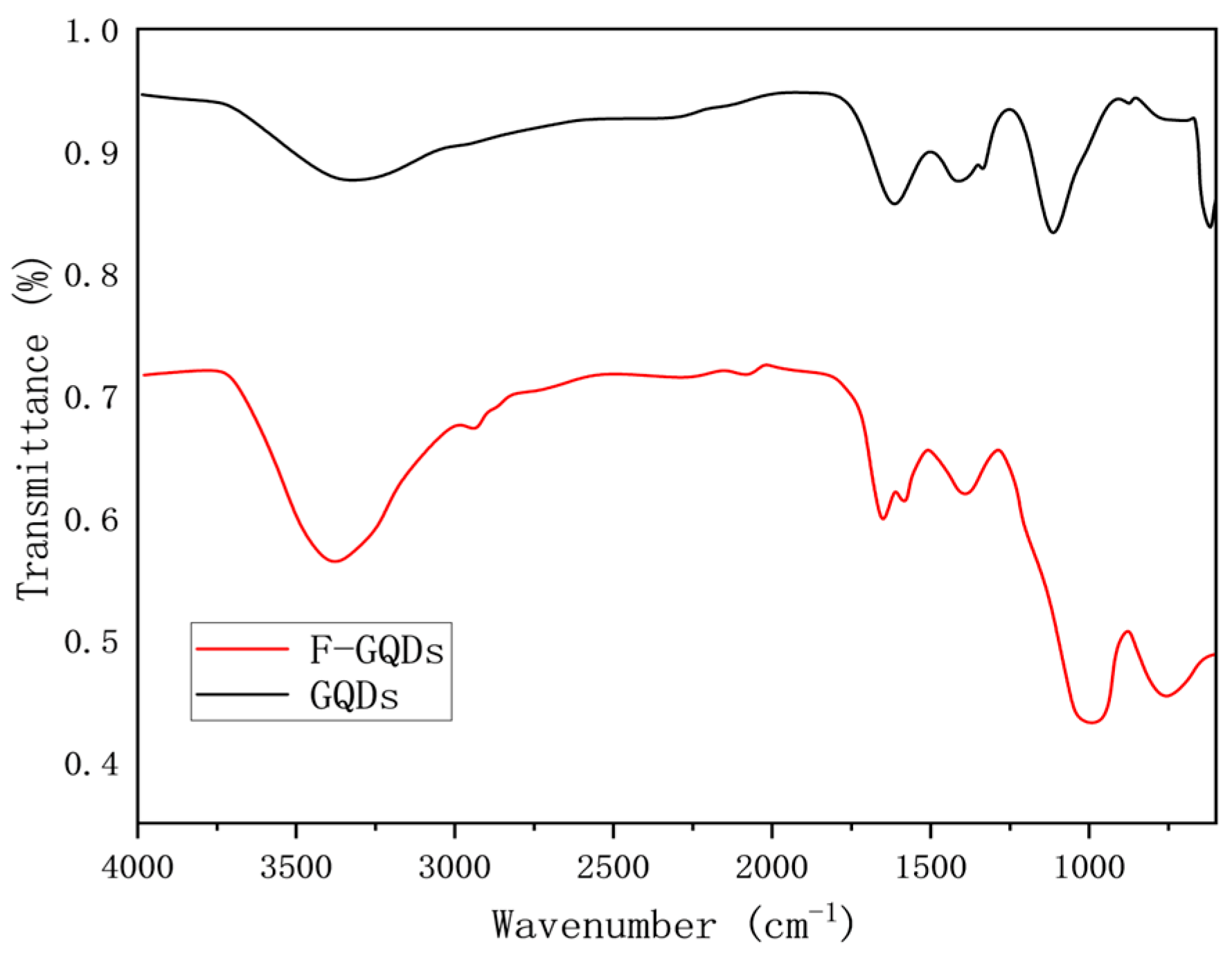 Processes 12 02052 g007 Processes 12 02052 g007
