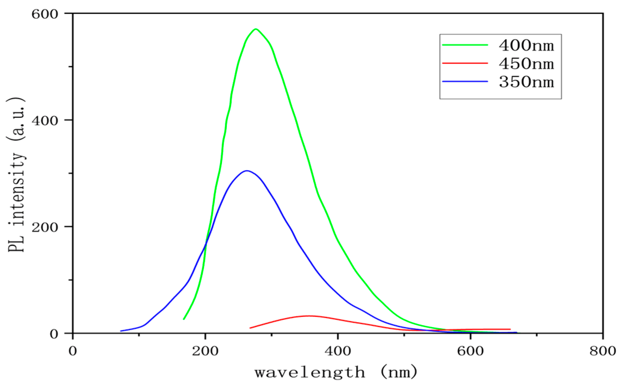 Processes 12 02052 g009 Processes 12 02052 g009