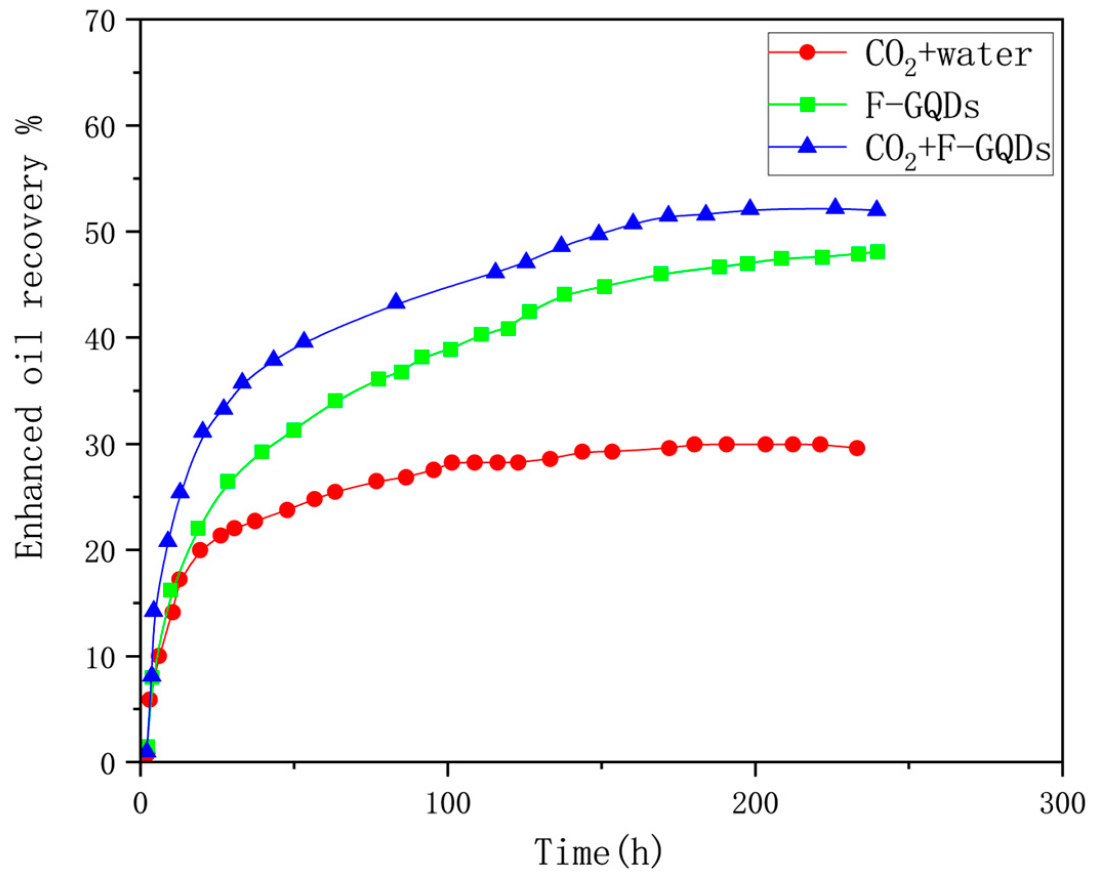 Processes 12 02052 g011 Processes 12 02052 g011