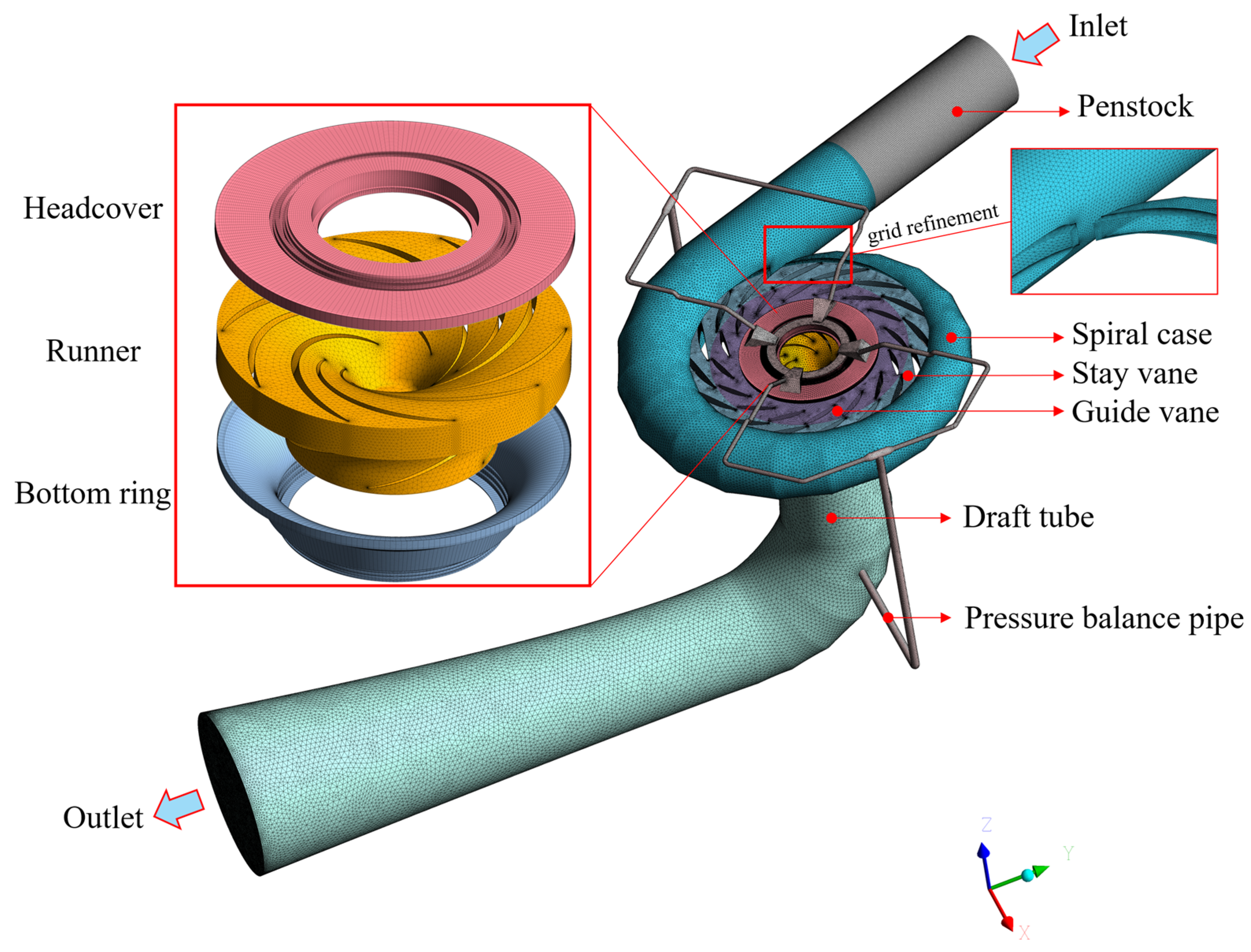Processes 12 02056 g002