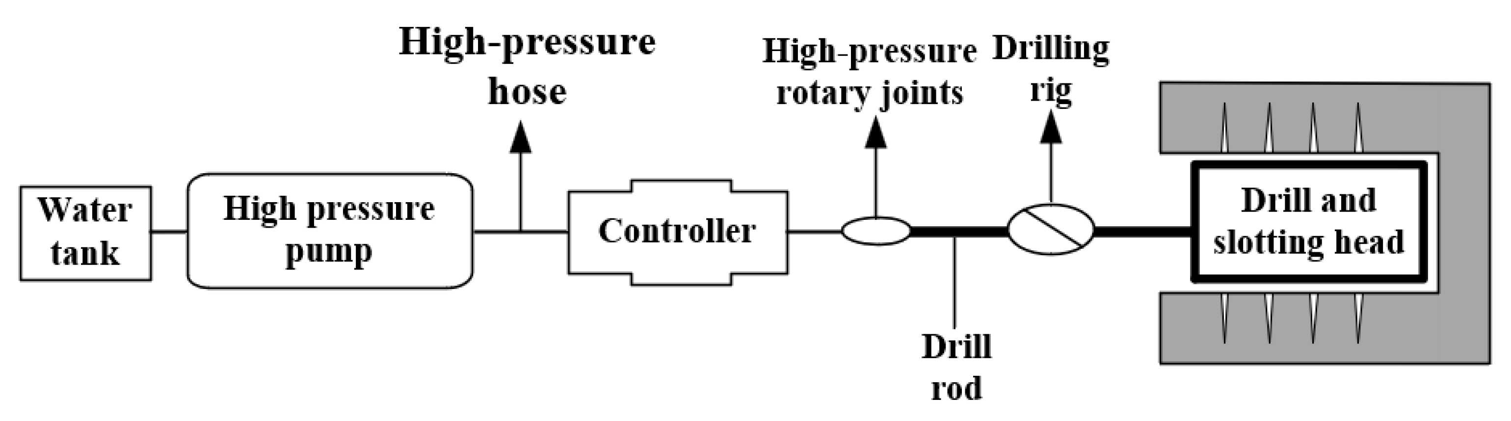Processes 12 02062 g001