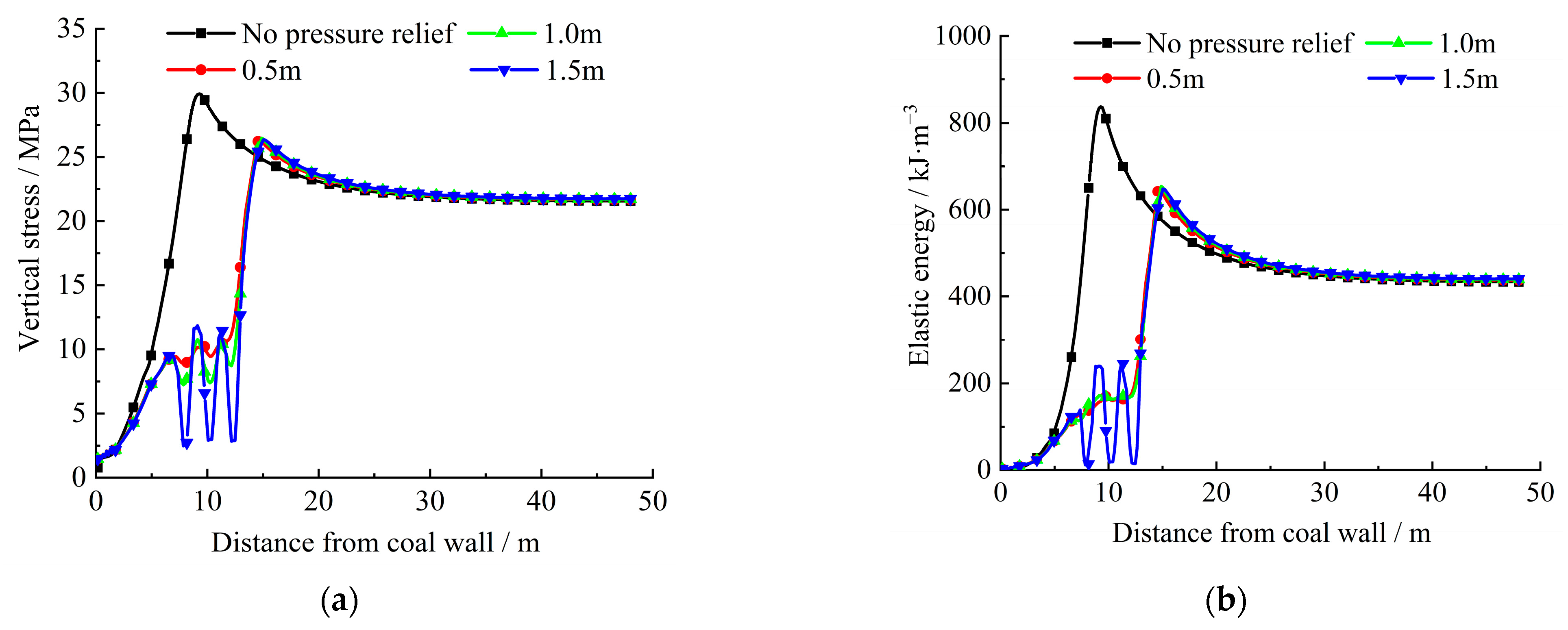 Processes 12 02062 g009