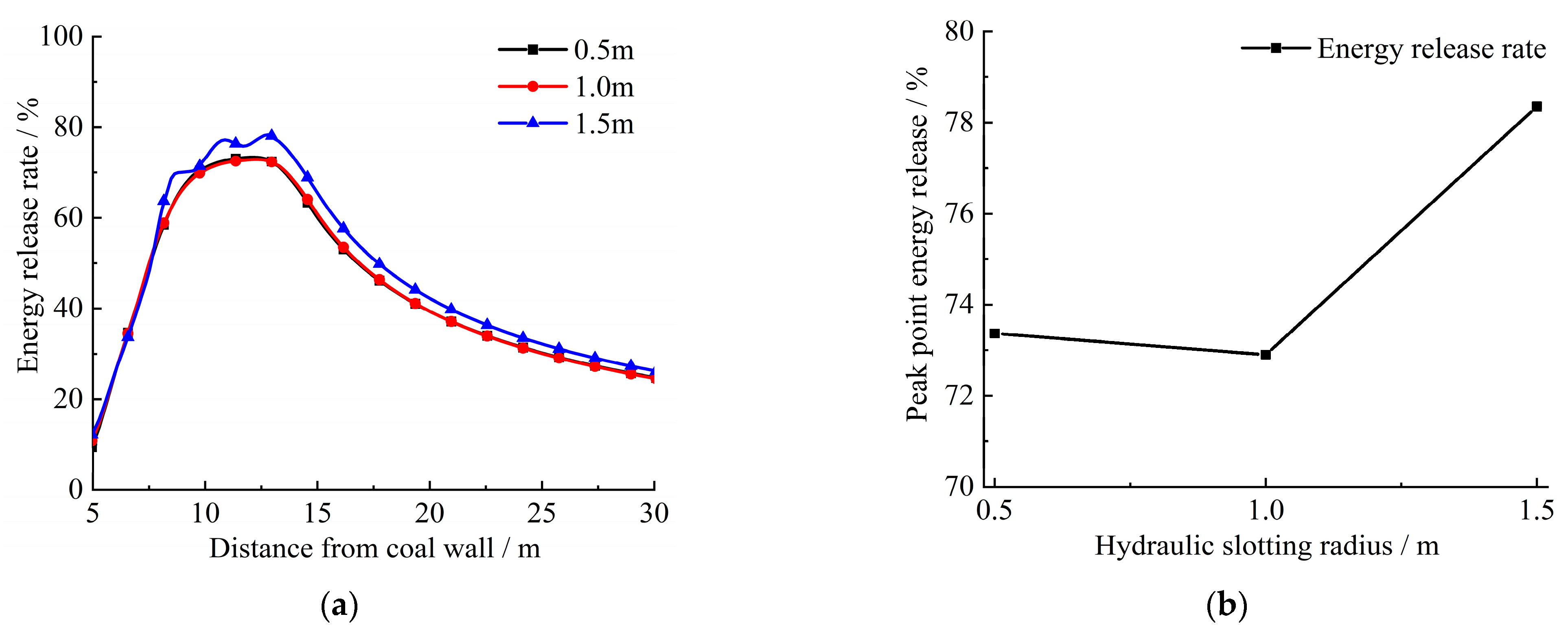 Processes 12 02062 g010