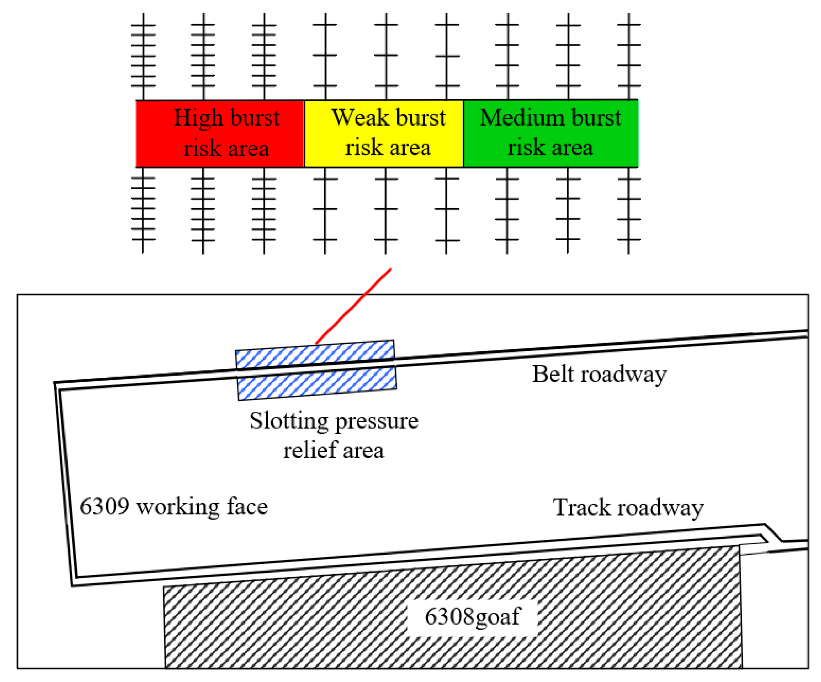 Processes 12 02062 g014