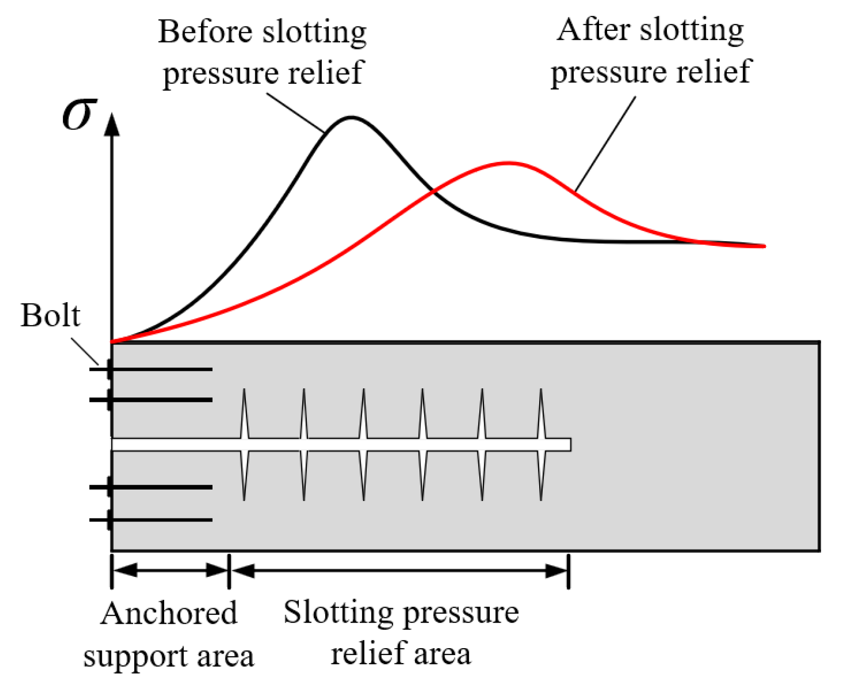 Processes 12 02062 g015