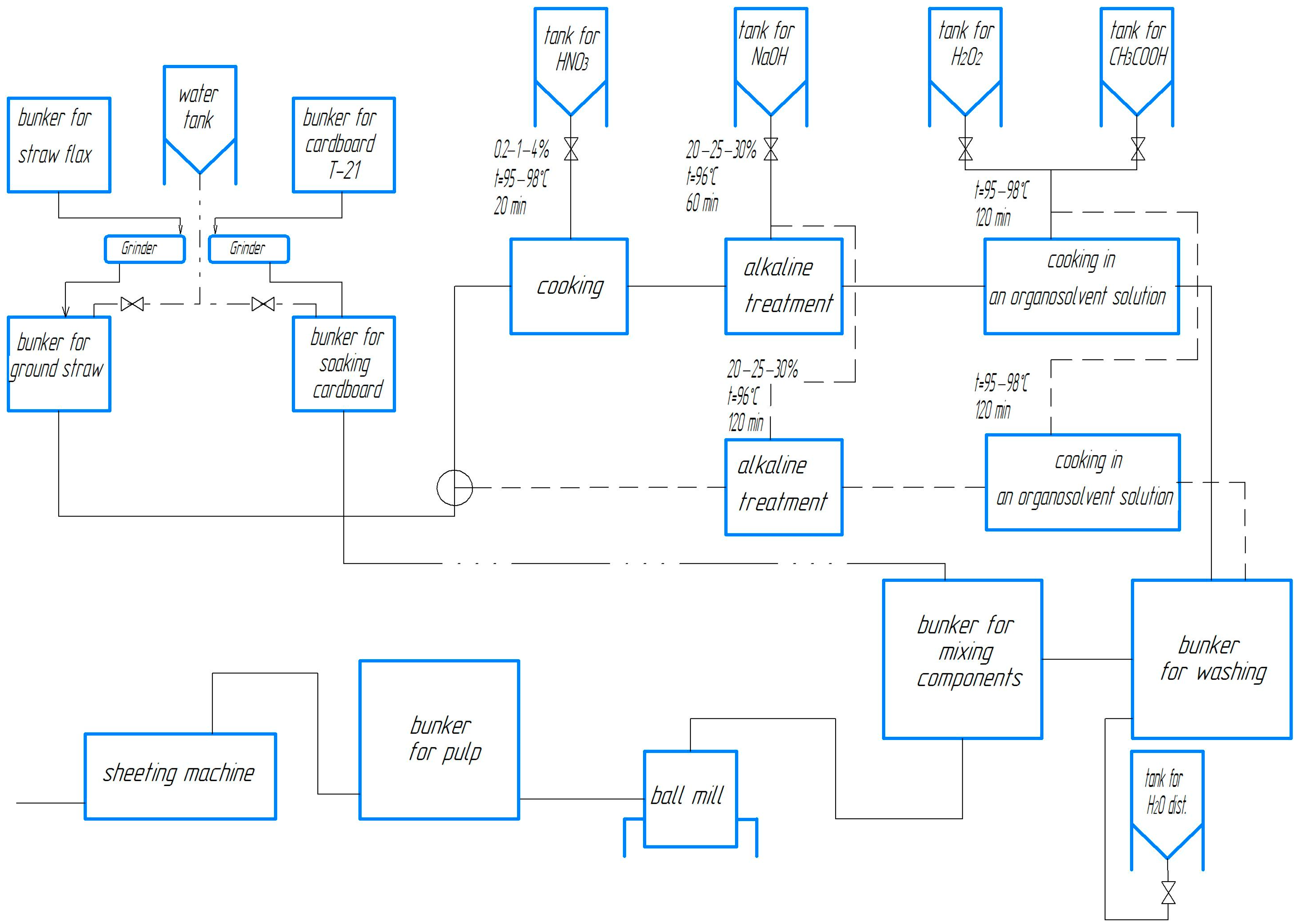 Processes 12 02070 g002