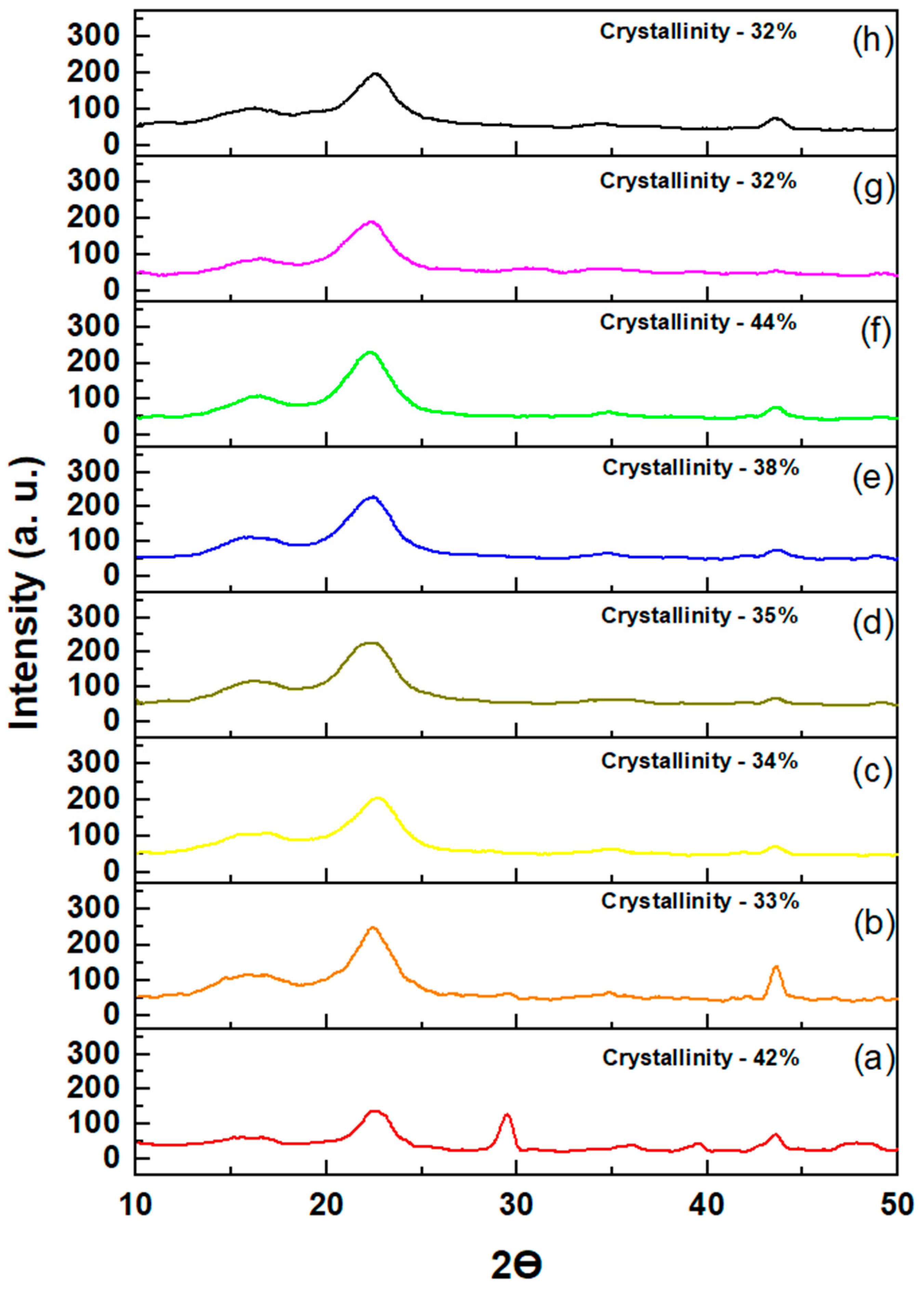 Processes 12 02070 g003
