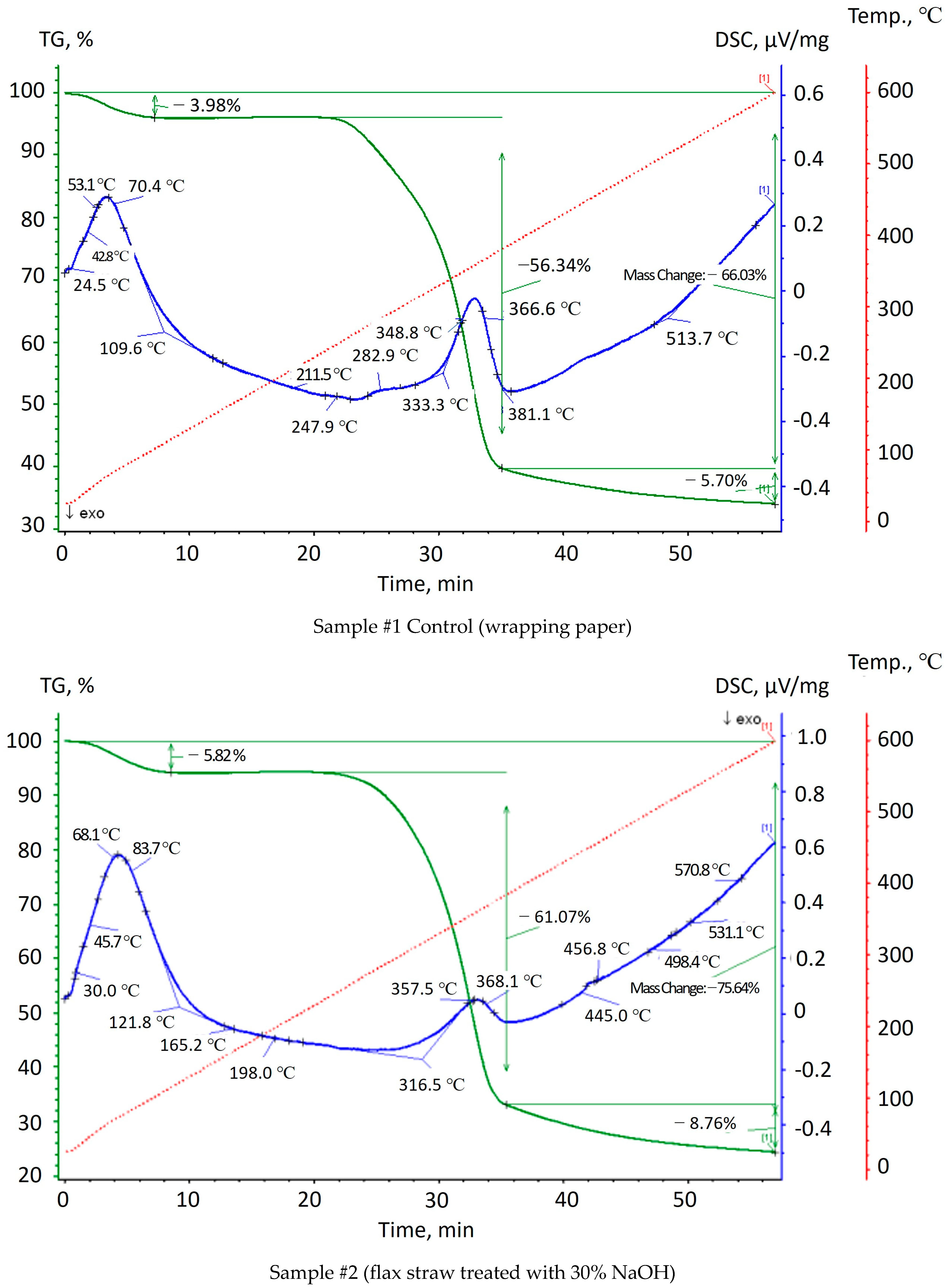 Processes 12 02070 g004a