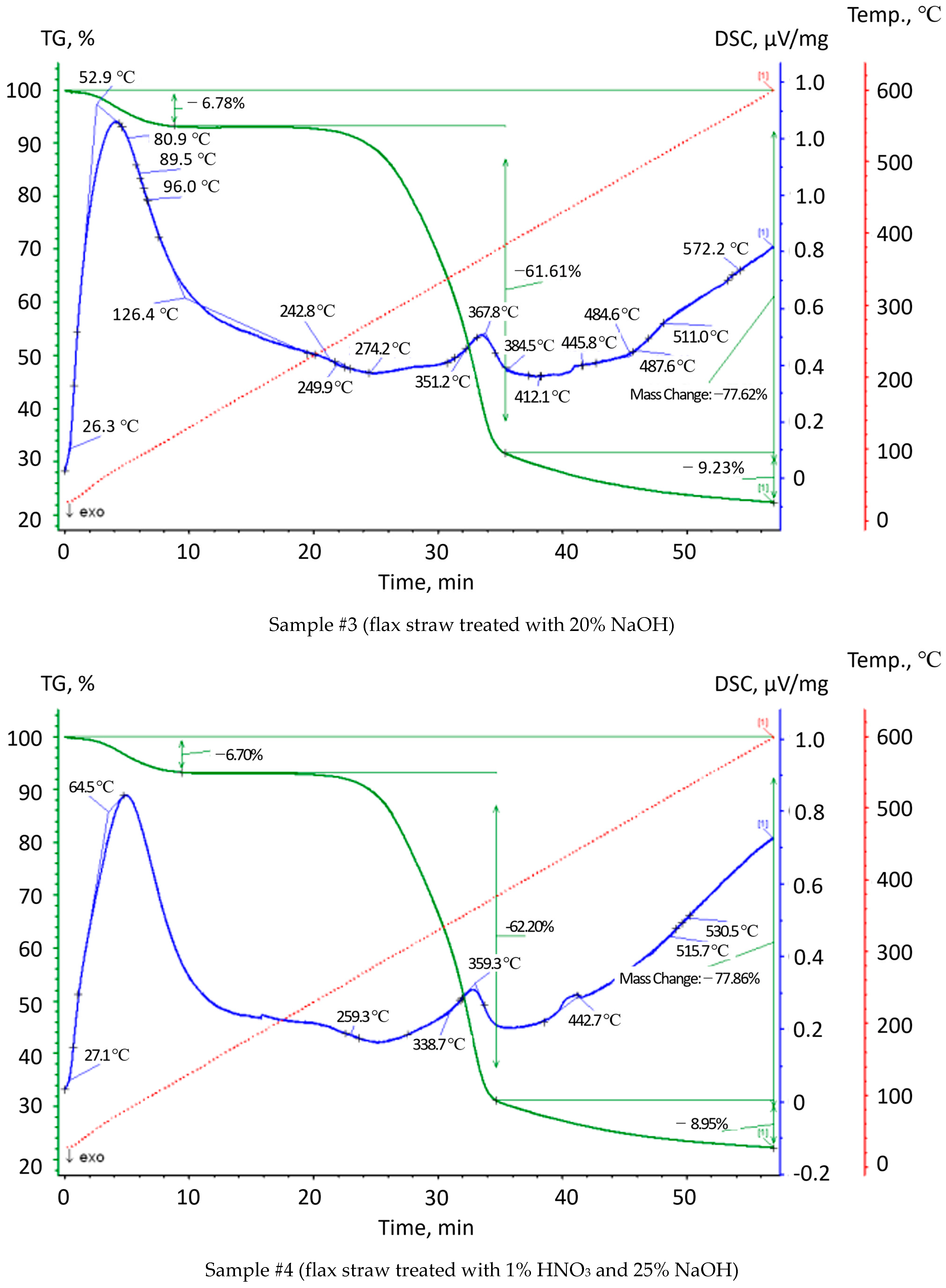 Processes 12 02070 g004b
