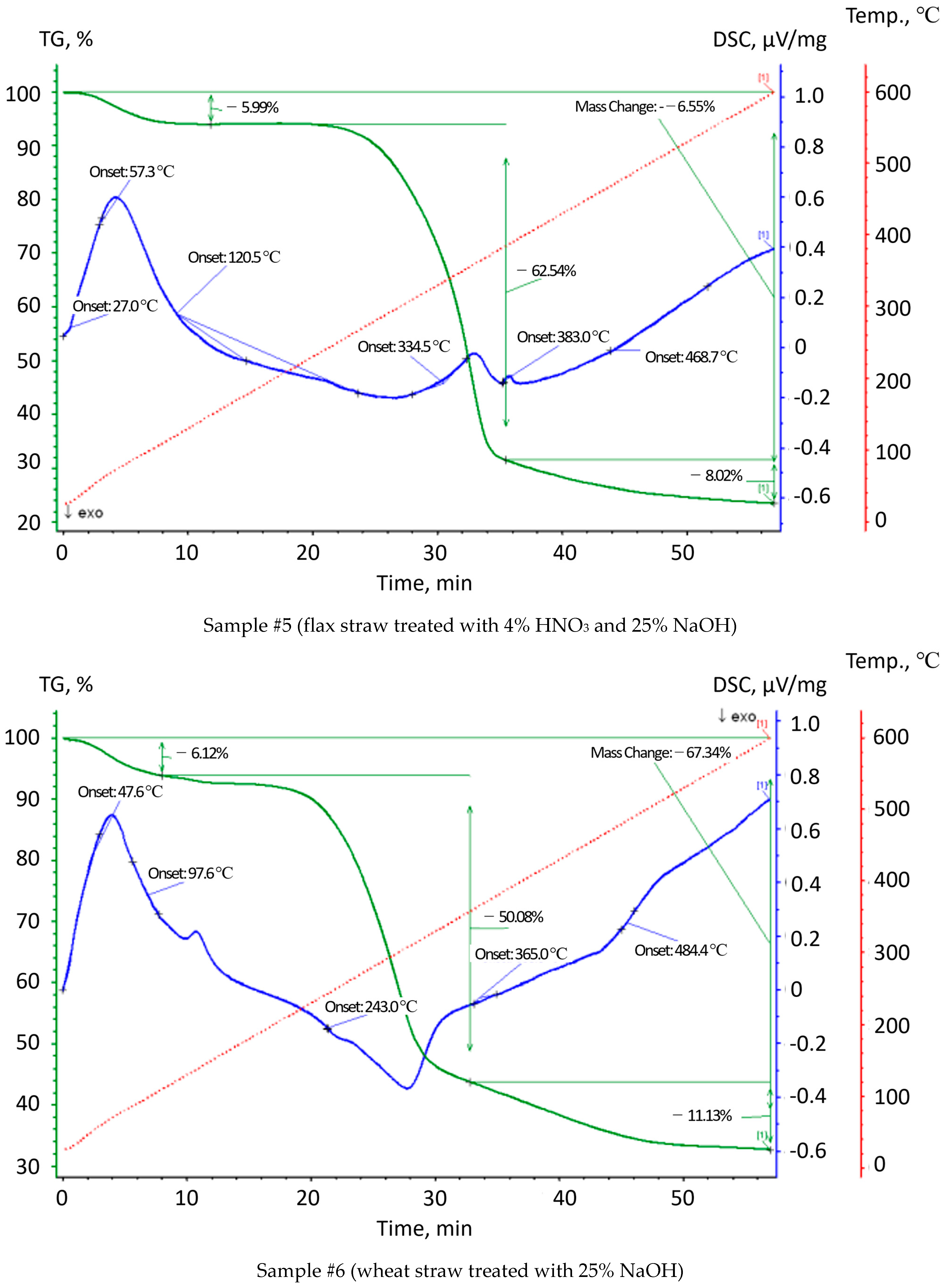Processes 12 02070 g004c