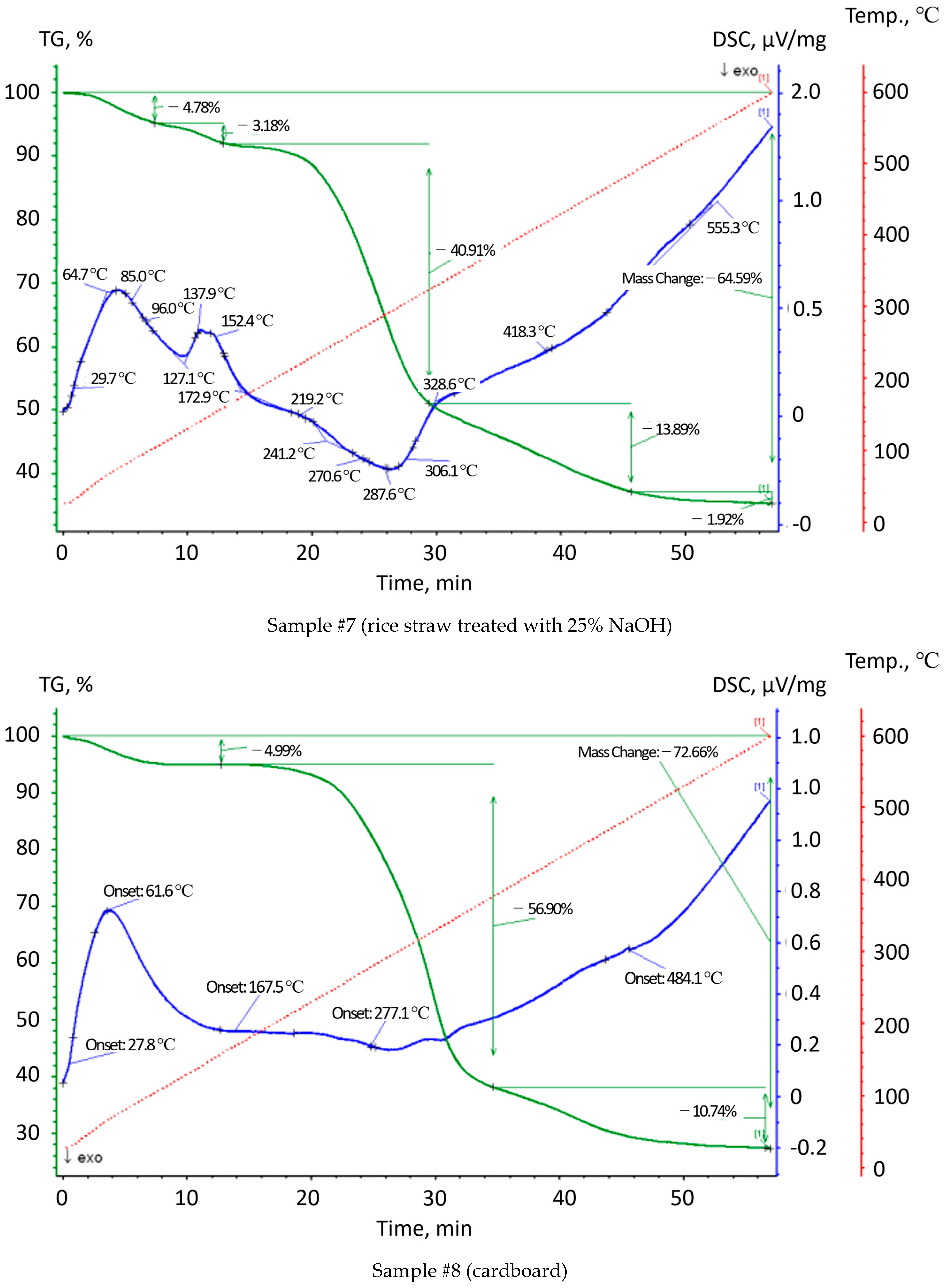 Processes 12 02070 g004d