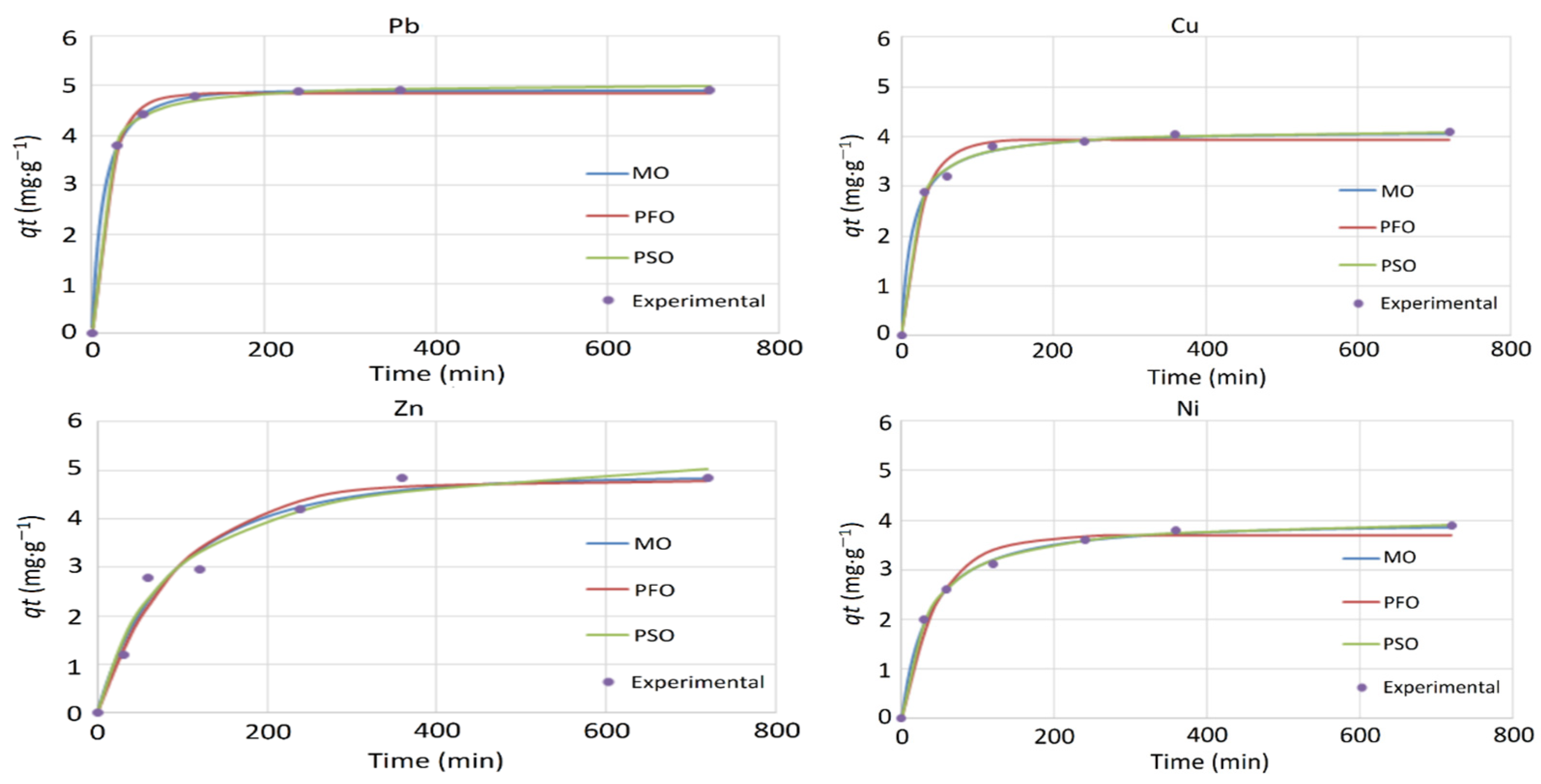 Processes 12 02071 g005