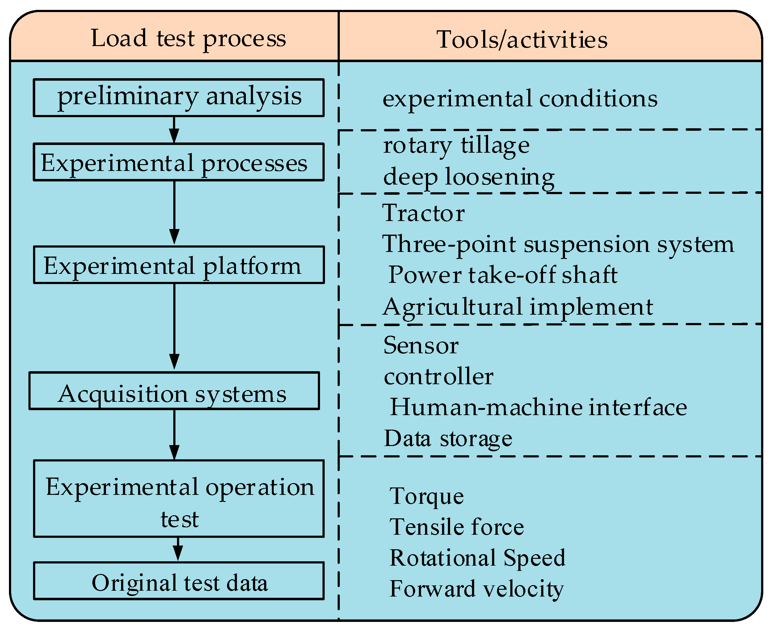 Processes 12 02078 g006
