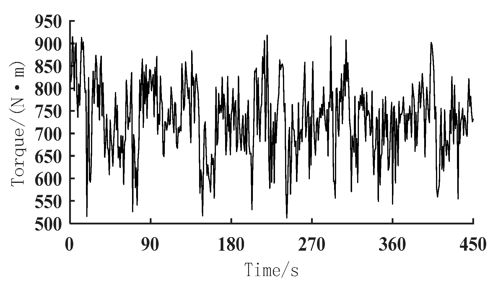 Processes 12 02078 g007