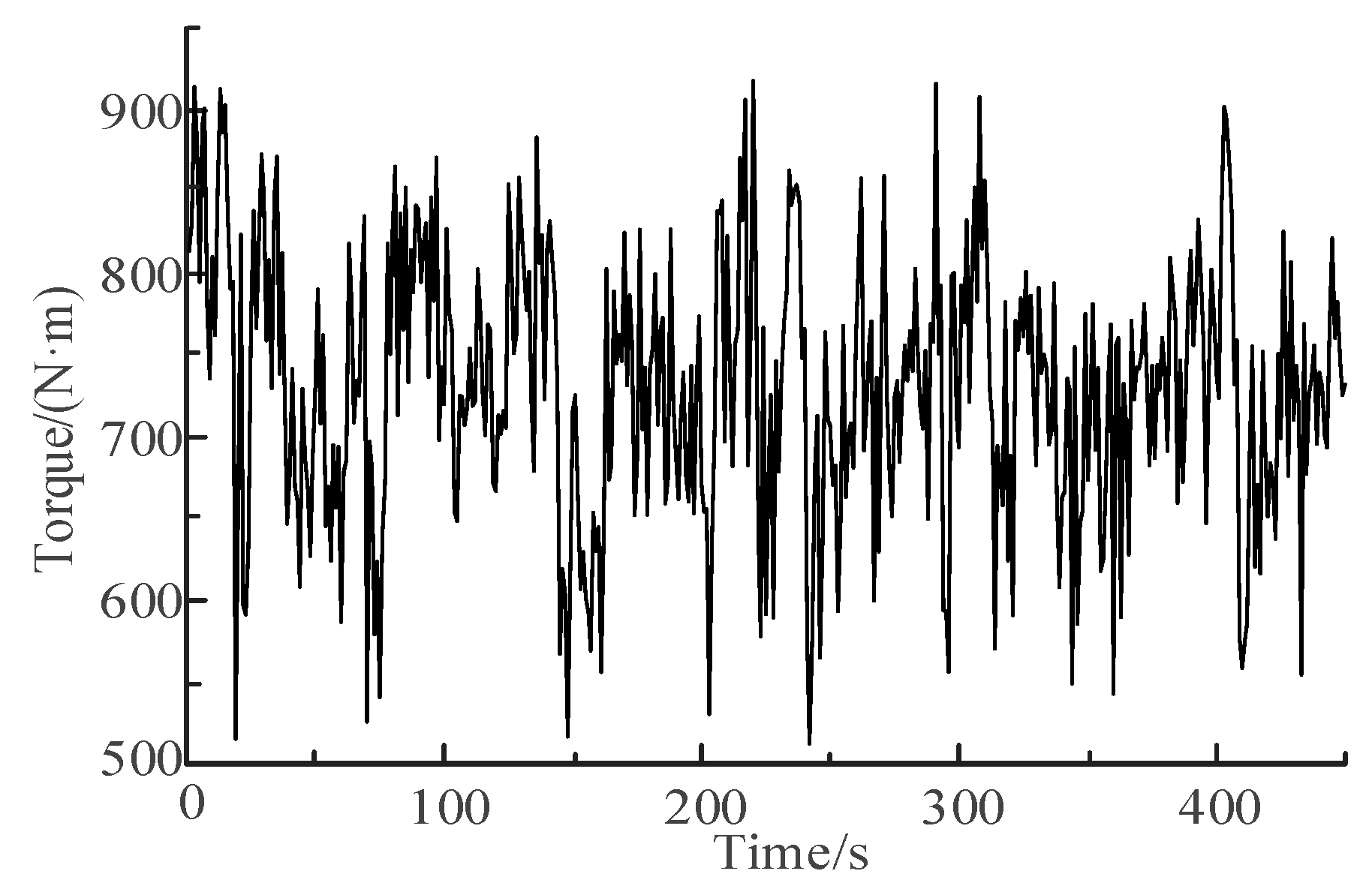 Processes 12 02078 g010