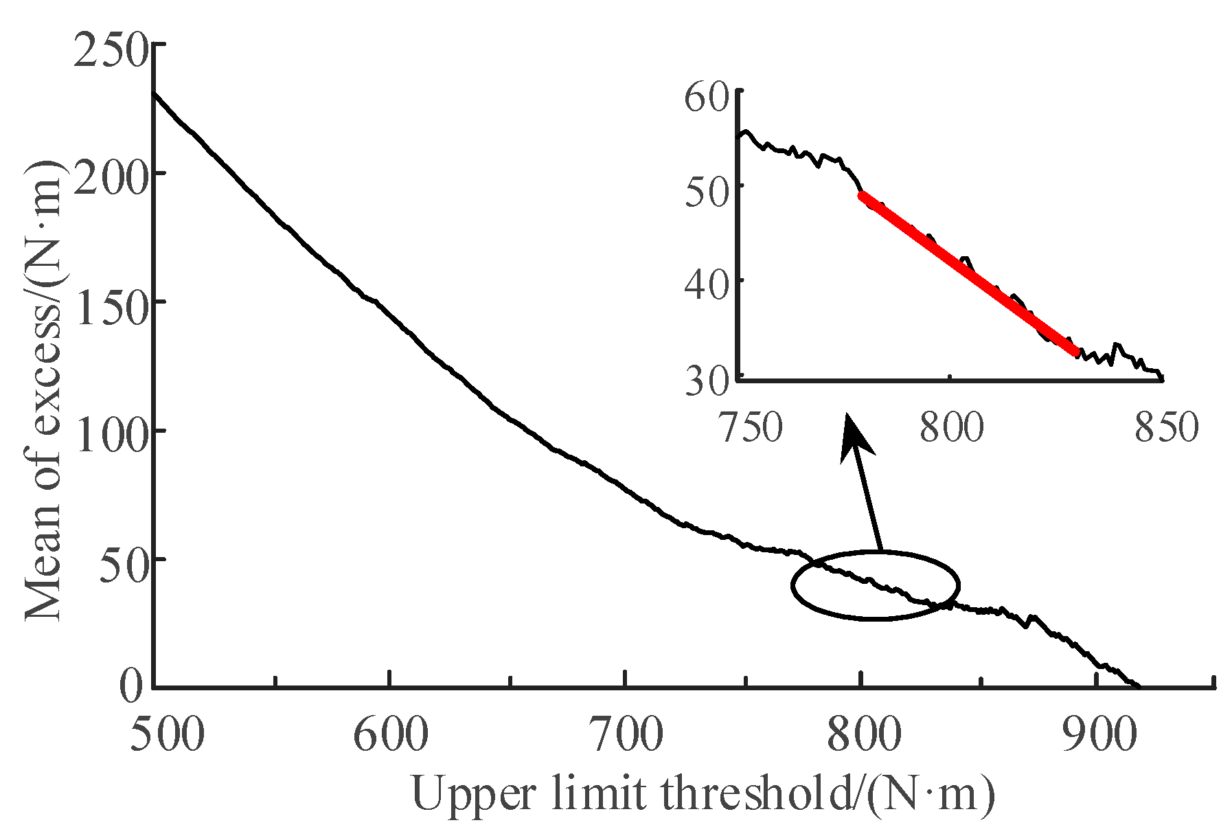 Processes 12 02078 g011