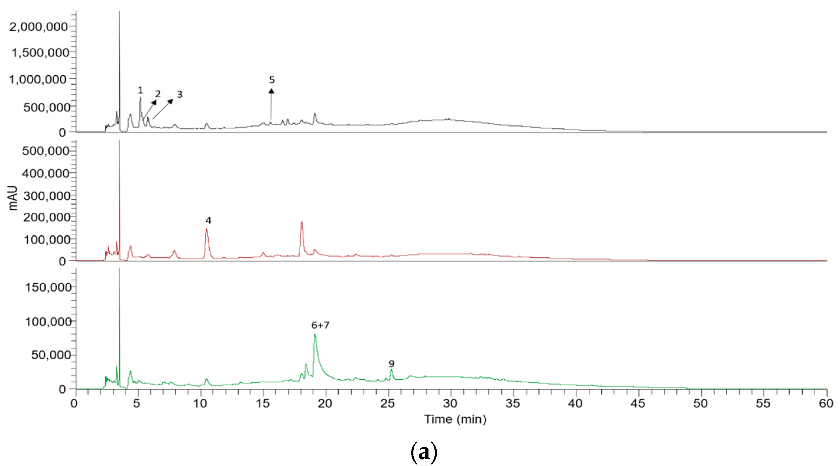 Processes 12 02081 g002a