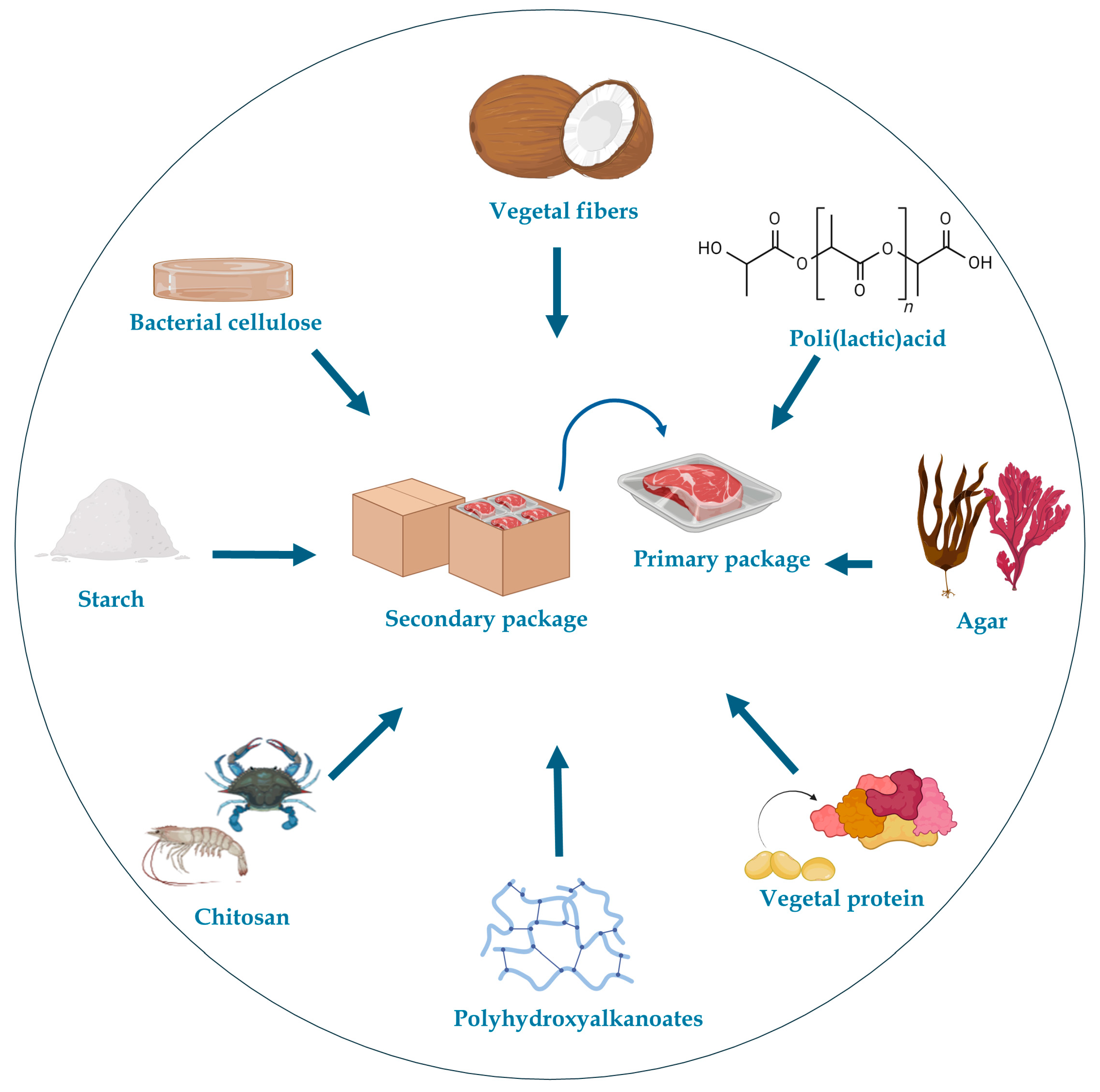 Processes 12 02085 g001