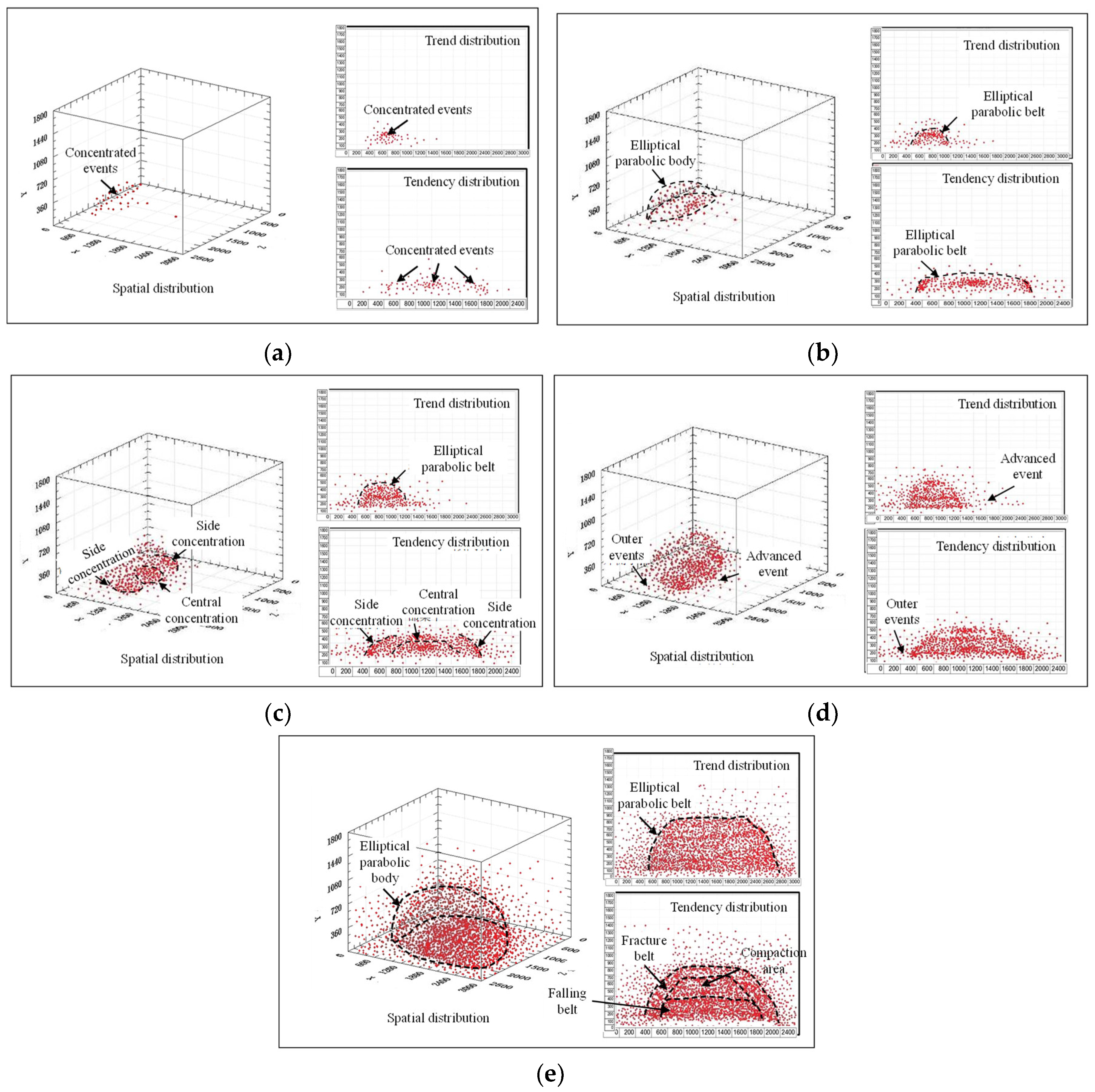 Processes 12 02087 g006