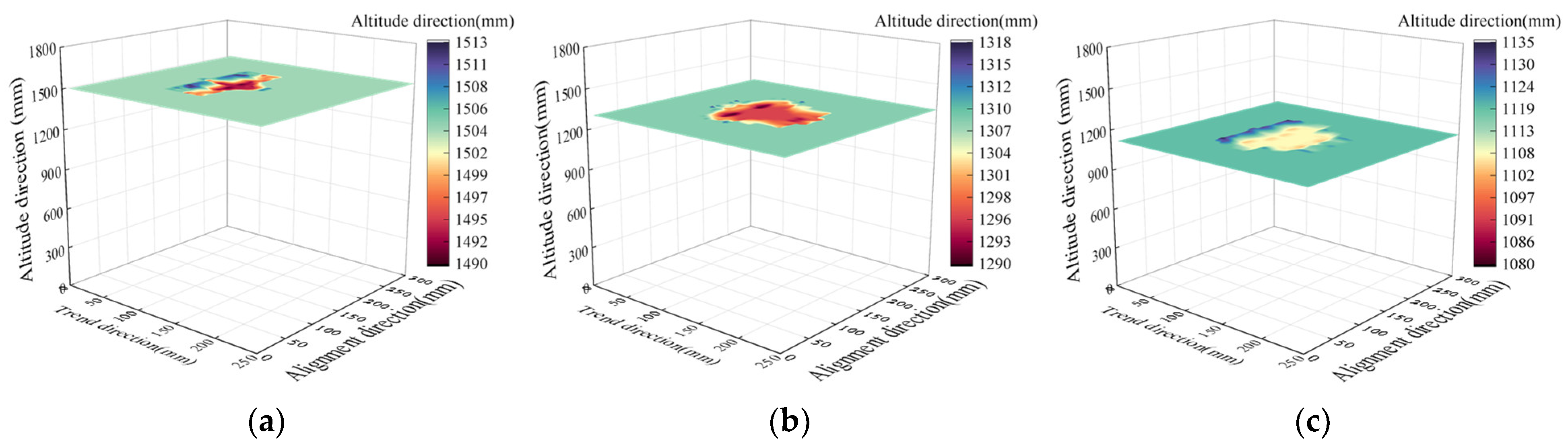 Processes 12 02087 g007a