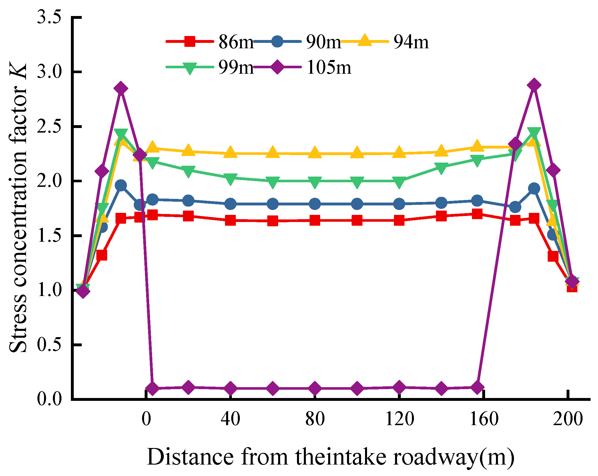 Processes 12 02087 g011