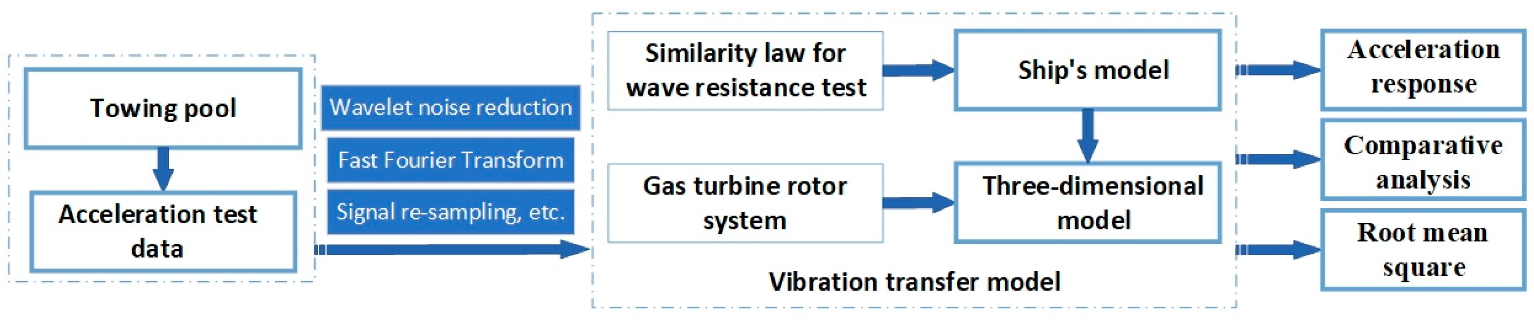 Processes 12 02091 g001