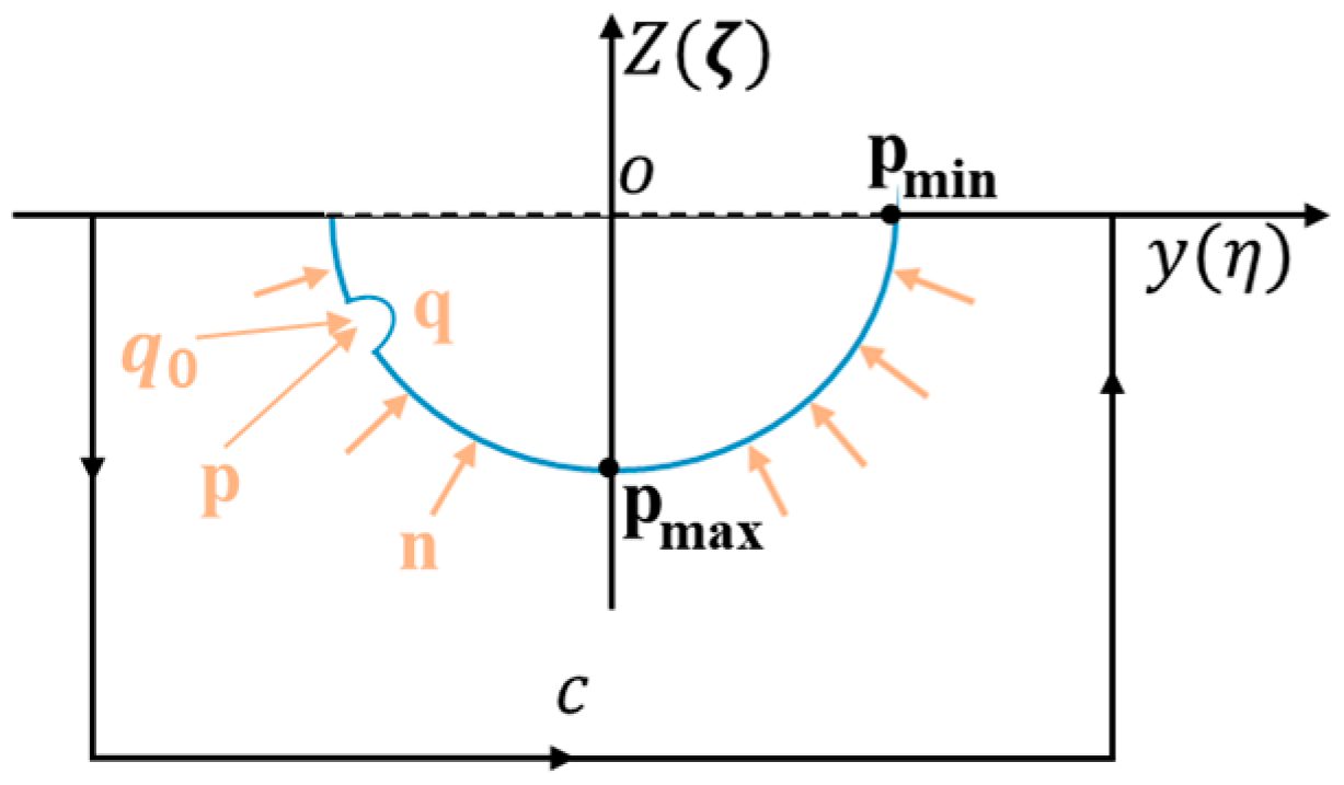 Processes 12 02091 g002