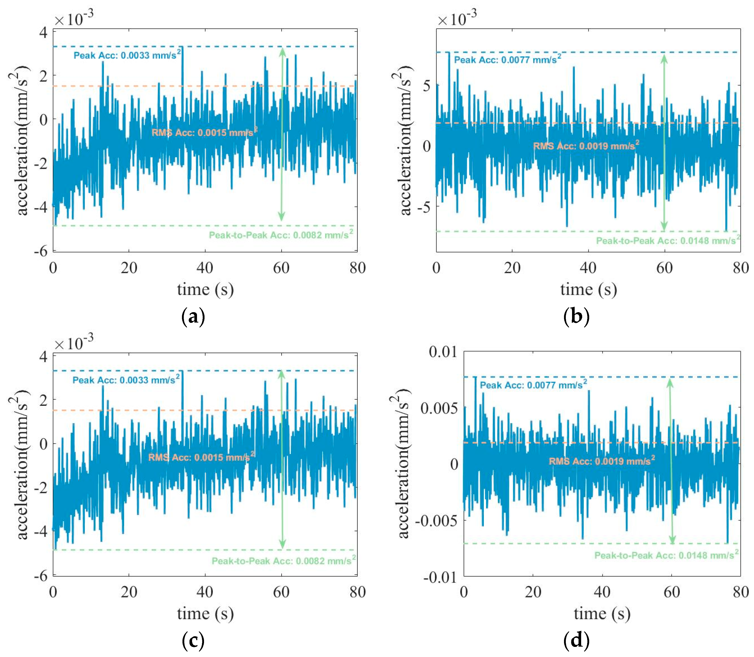 Processes 12 02091 g005a