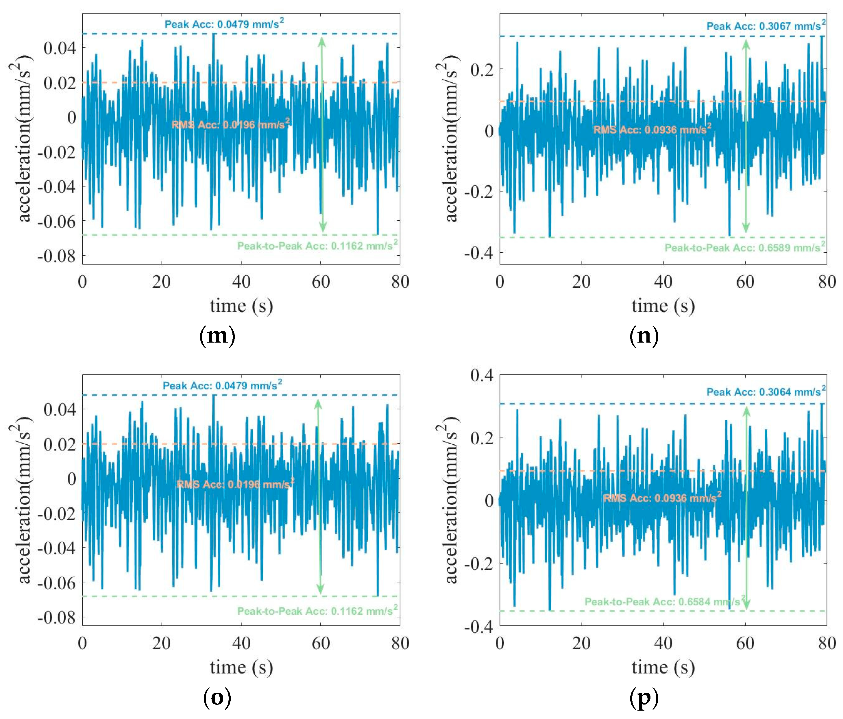 Processes 12 02091 g005c