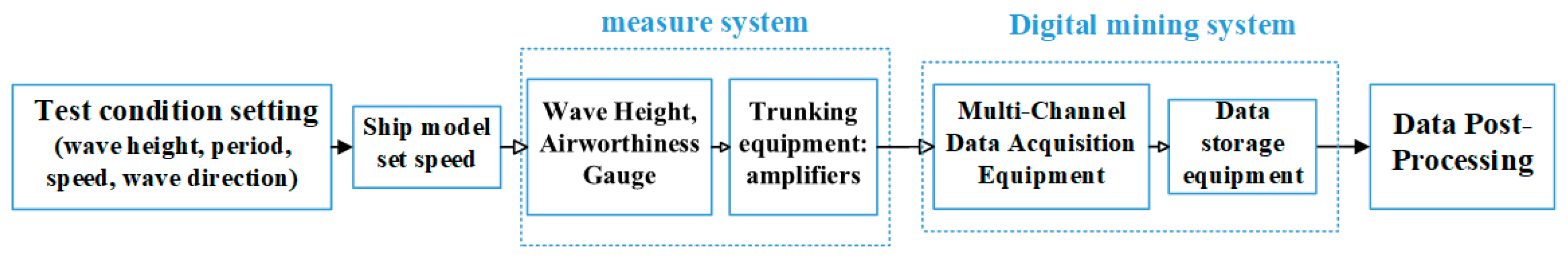 Processes 12 02091 g007