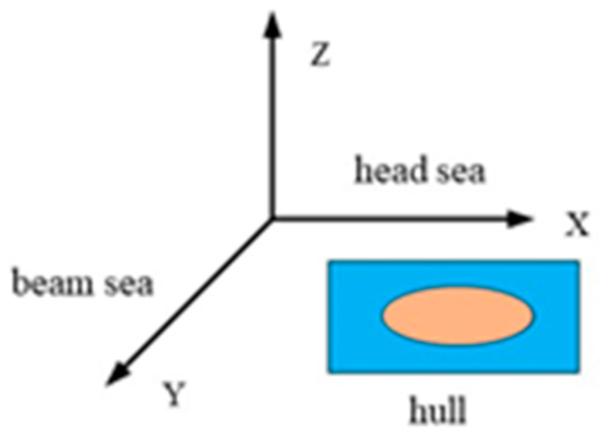 Processes 12 02091 g008