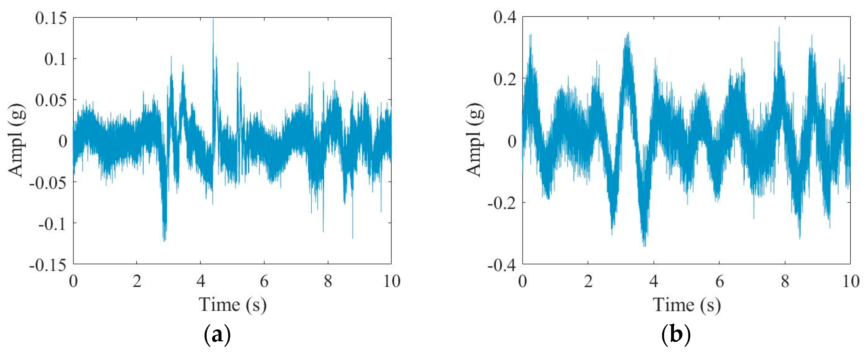 Processes 12 02091 g009