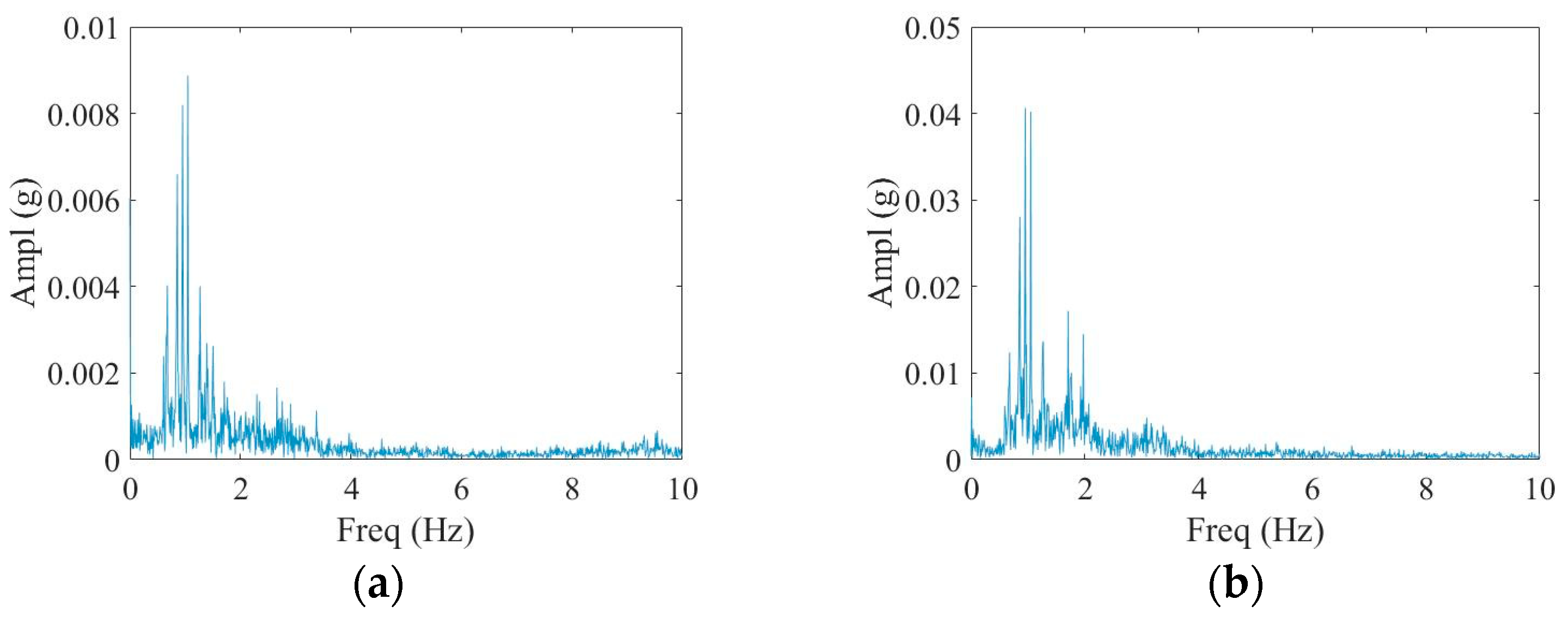 Processes 12 02091 g010