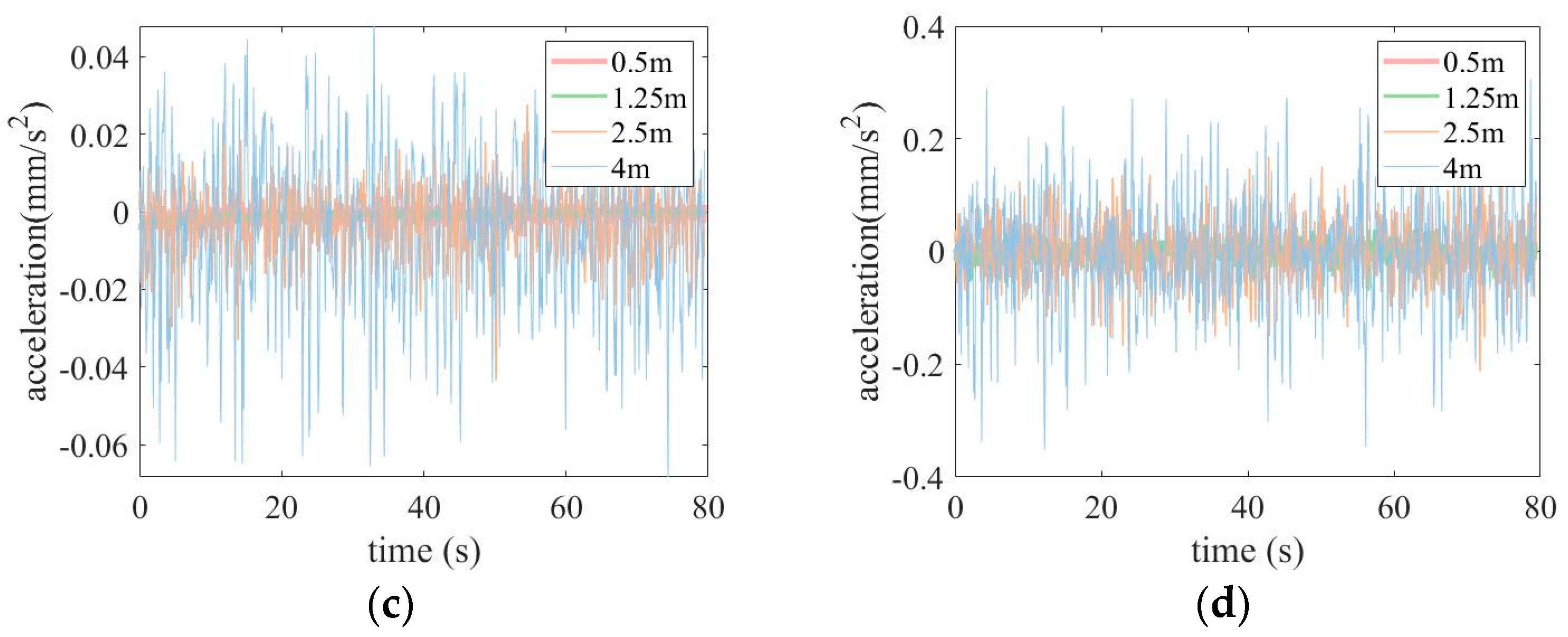 Processes 12 02091 g014b